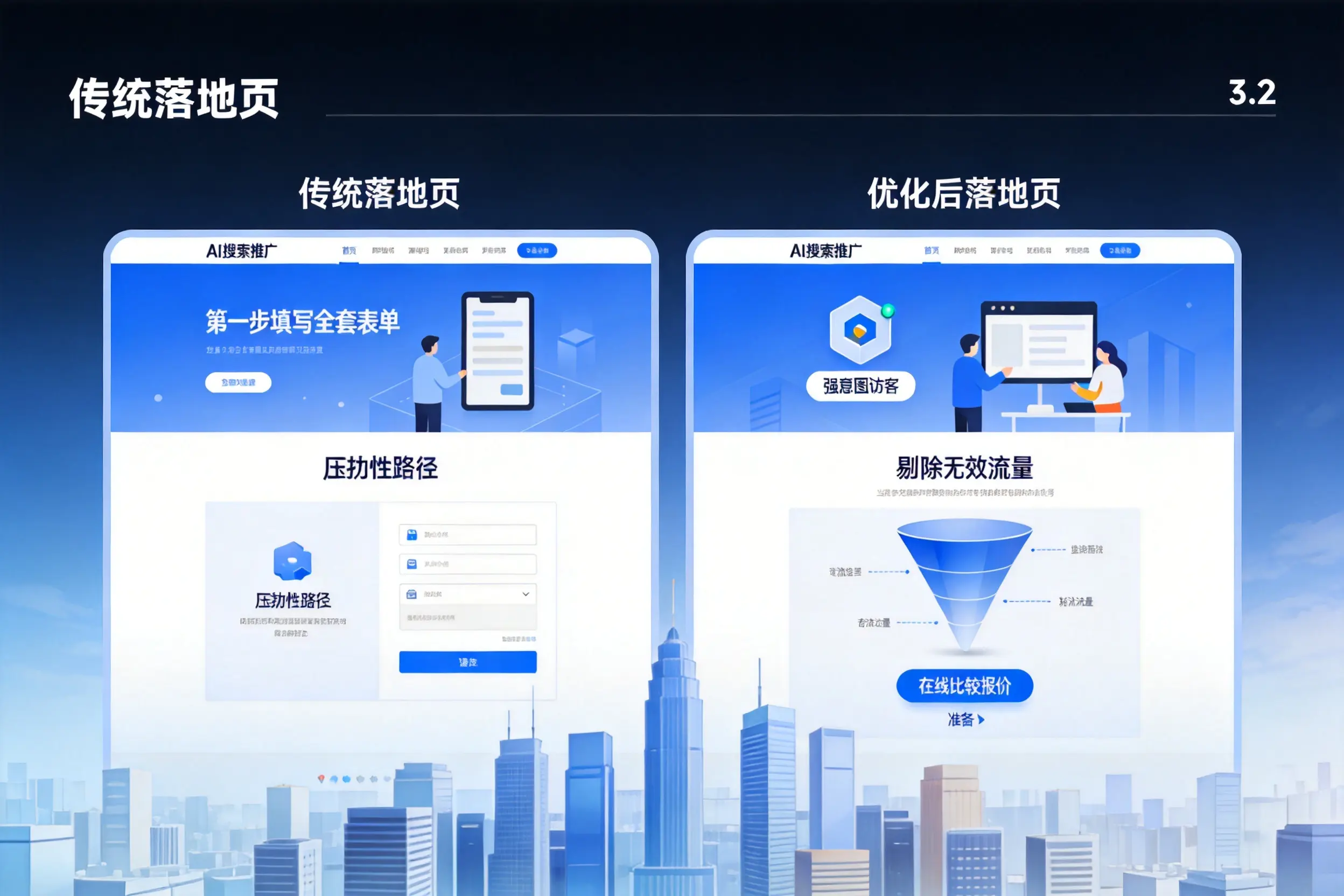 AI搜索推广落地页转化低？韶关企业优化方法详解