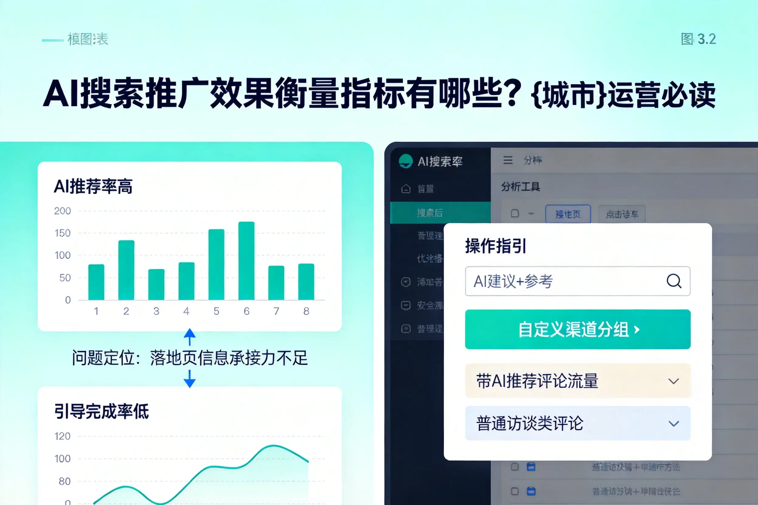 AI搜索推广效果衡量指标有哪些？韶关运营必读