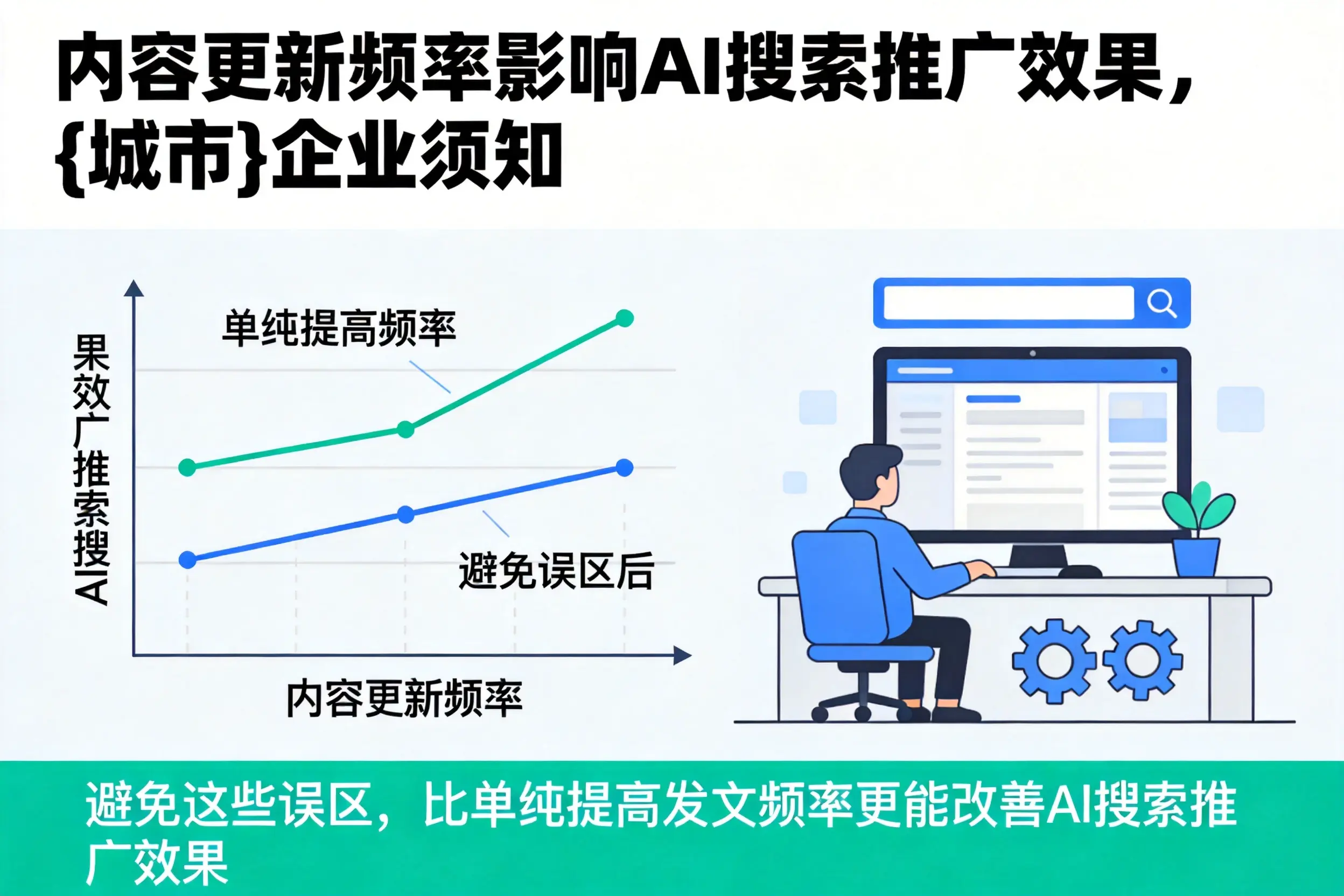 内容更新频率影响AI搜索推广效果，韶关企业须知