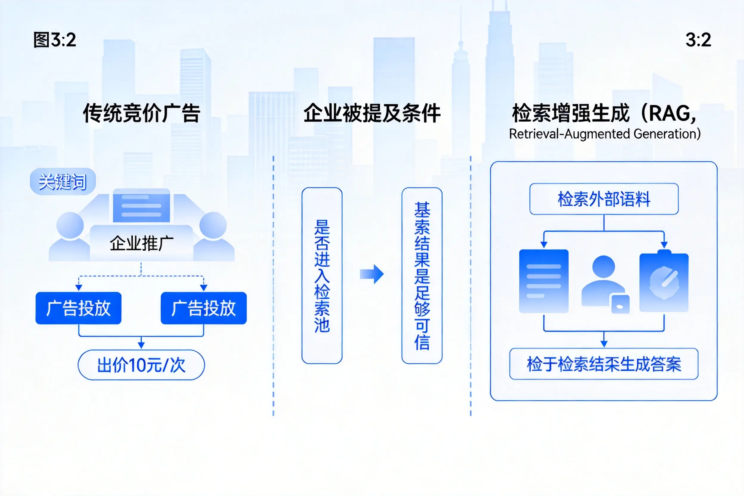 韶关企业AI搜索推广能否替代传统竞价广告投放