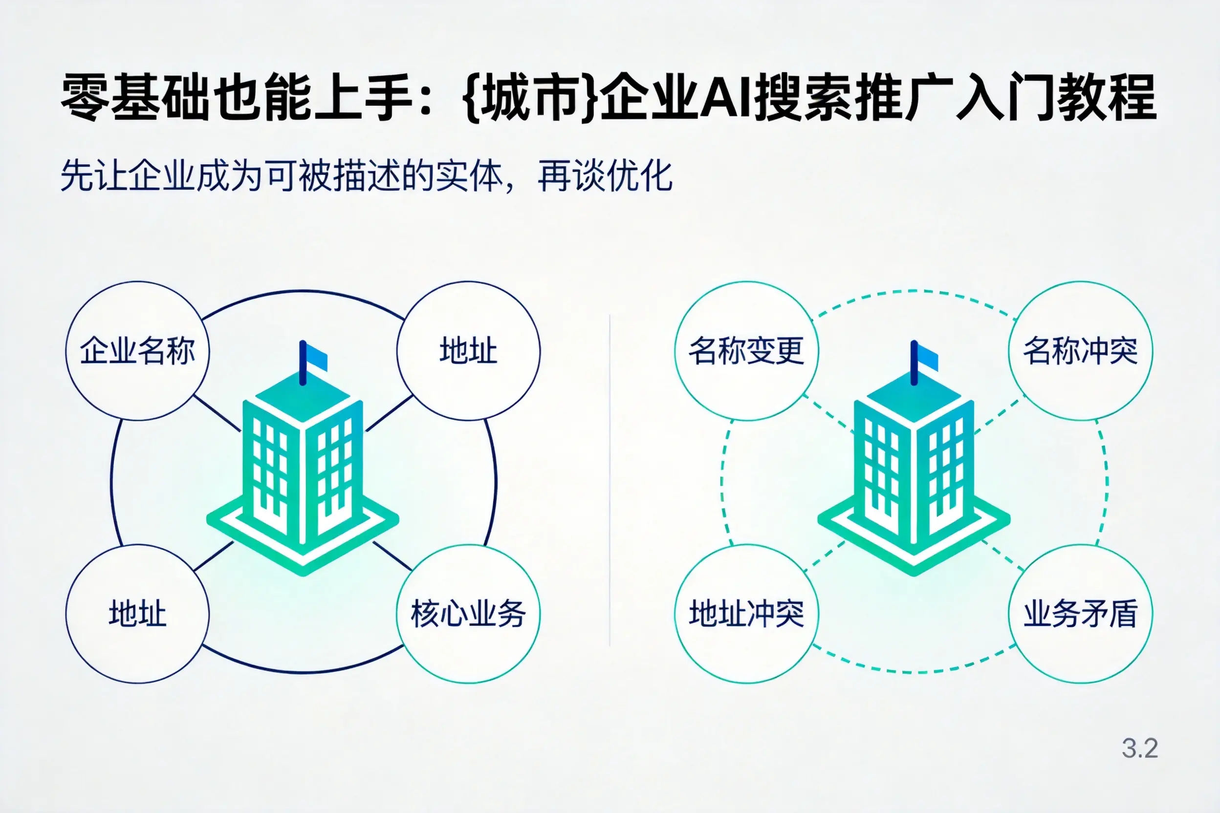 零基础也能上手:韶关企业AI搜索推广入门教程