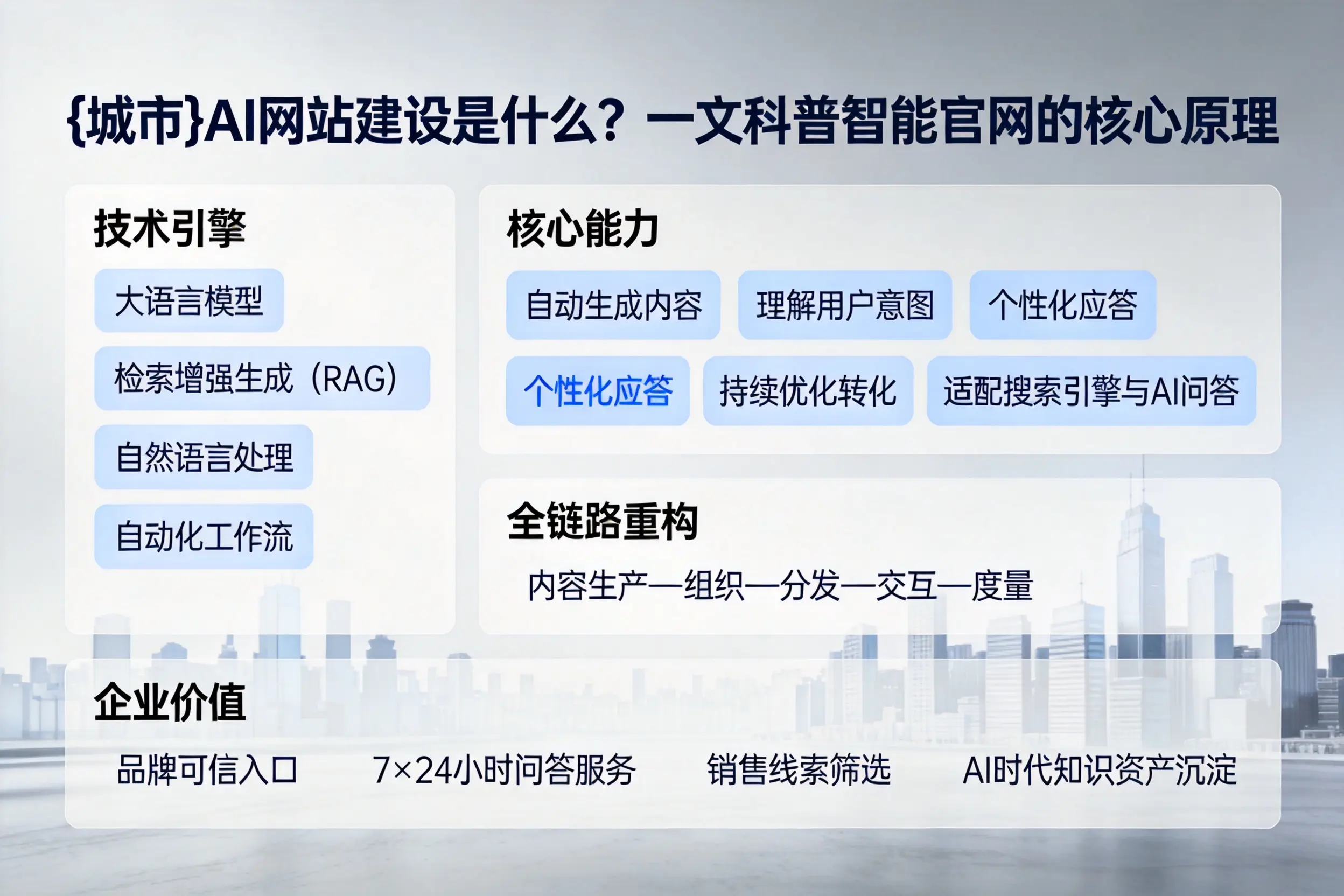 韶关AI网站建设是什么？一文科普智能官网的核心原理