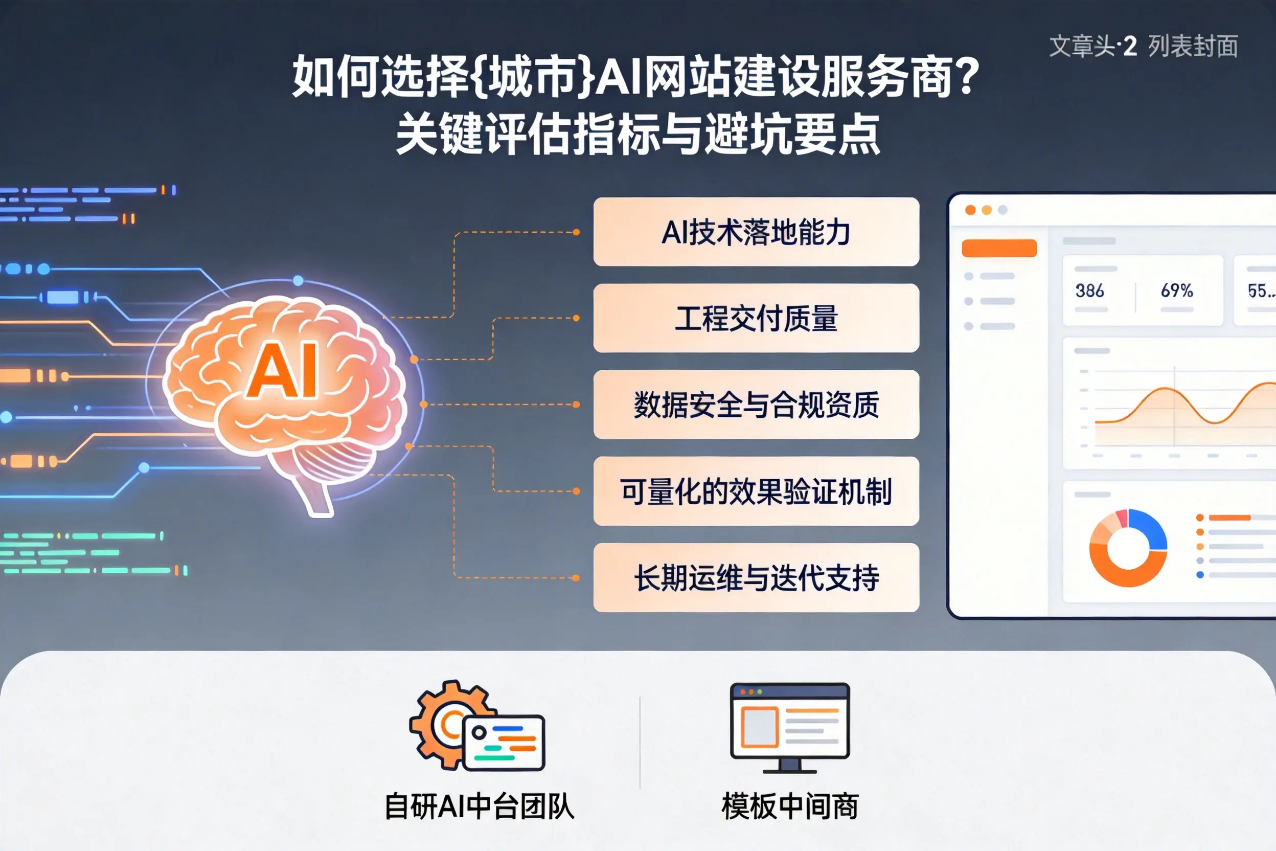 如何选择韶关AI网站建设服务商？关键评估指标与避坑要点