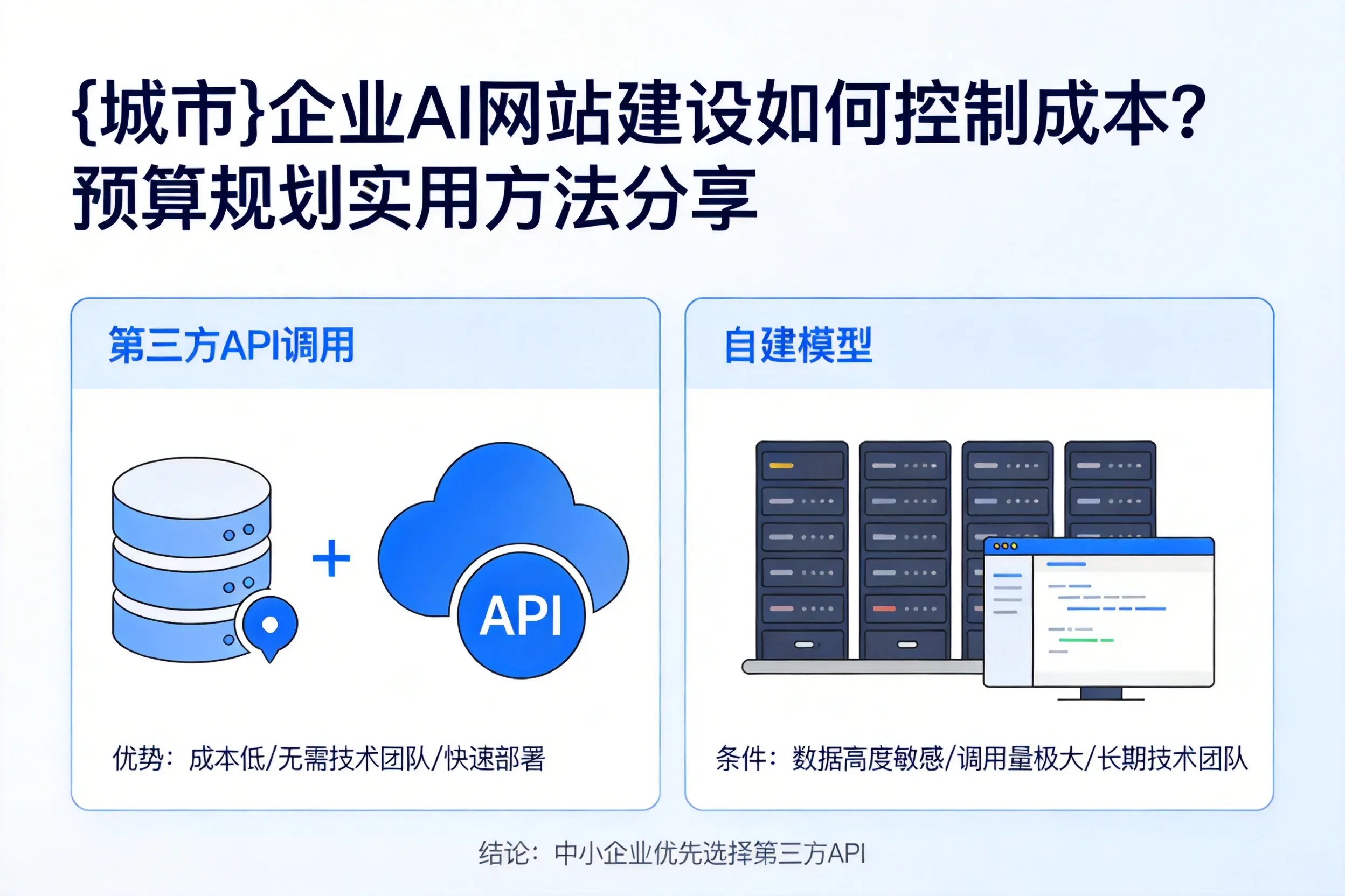 韶关企业AI网站建设如何控制成本?预算规划实用方法分享