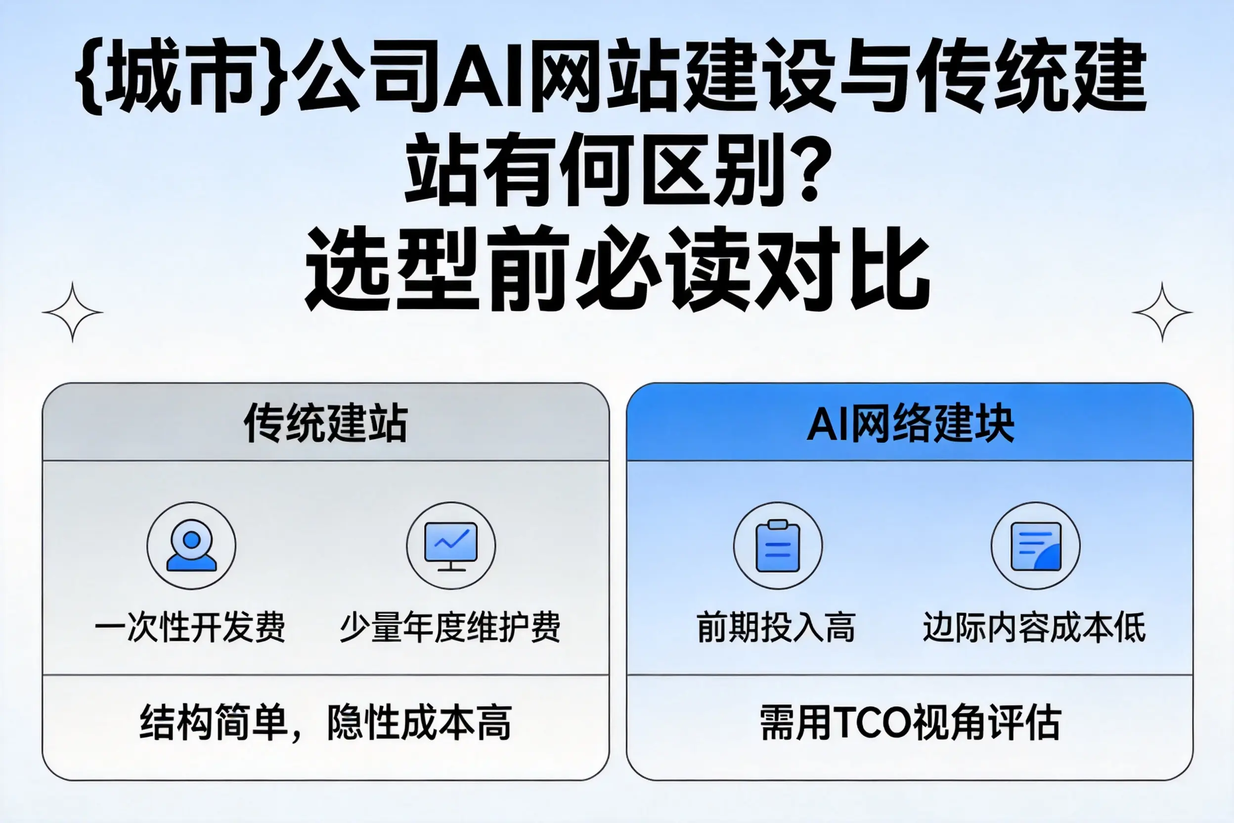 韶关公司AI网站建设与传统建站有何区别?选型前必读对比