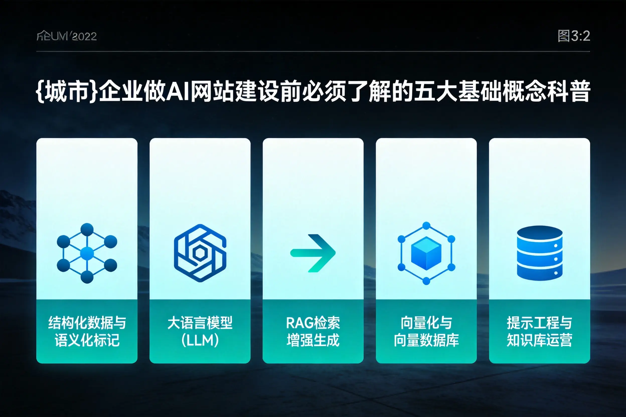 韶关企业做AI网站建设前必须了解的五大基础概念科普