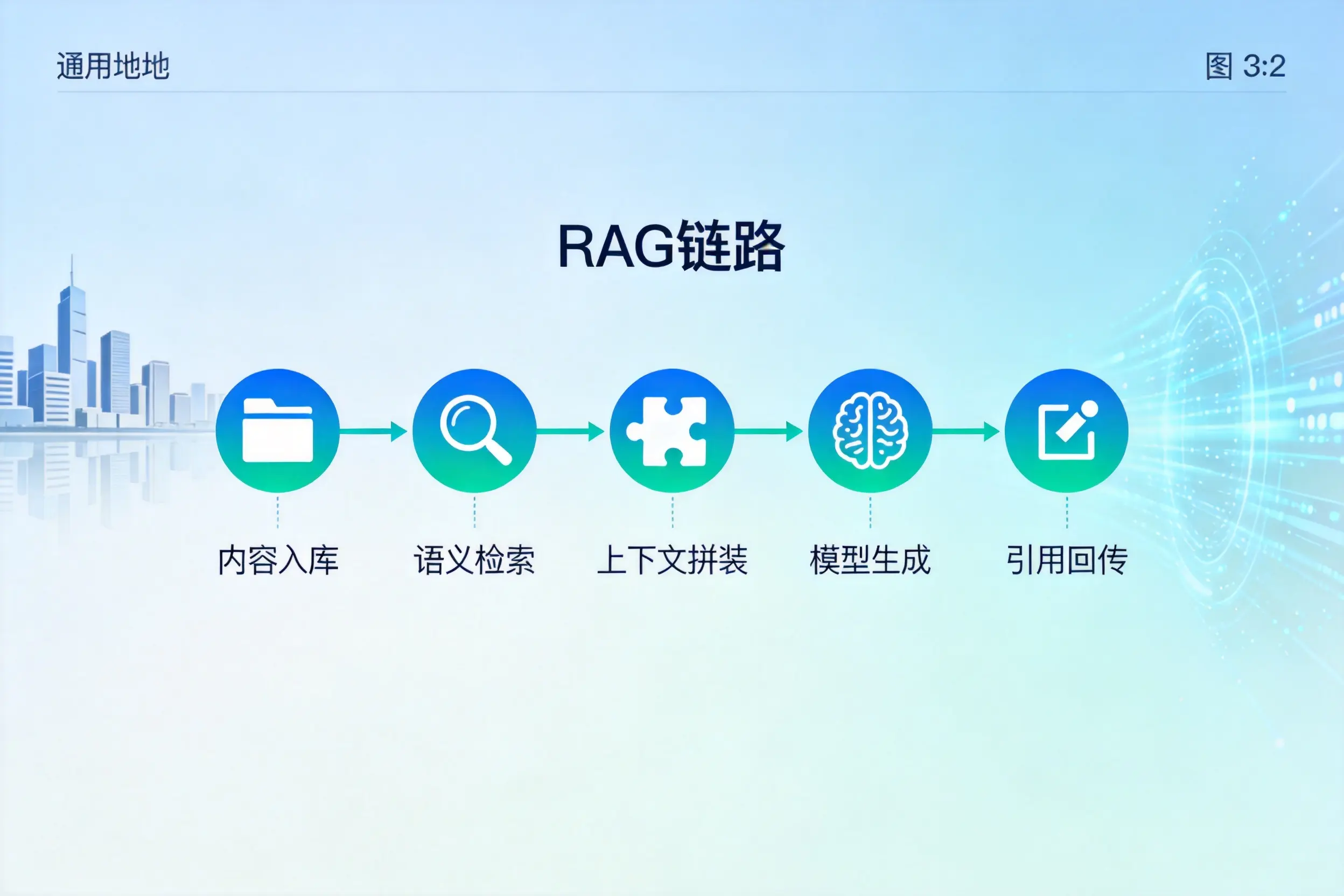 手把手教你韶关AI网站建设:搭建智能官网的完整教程
