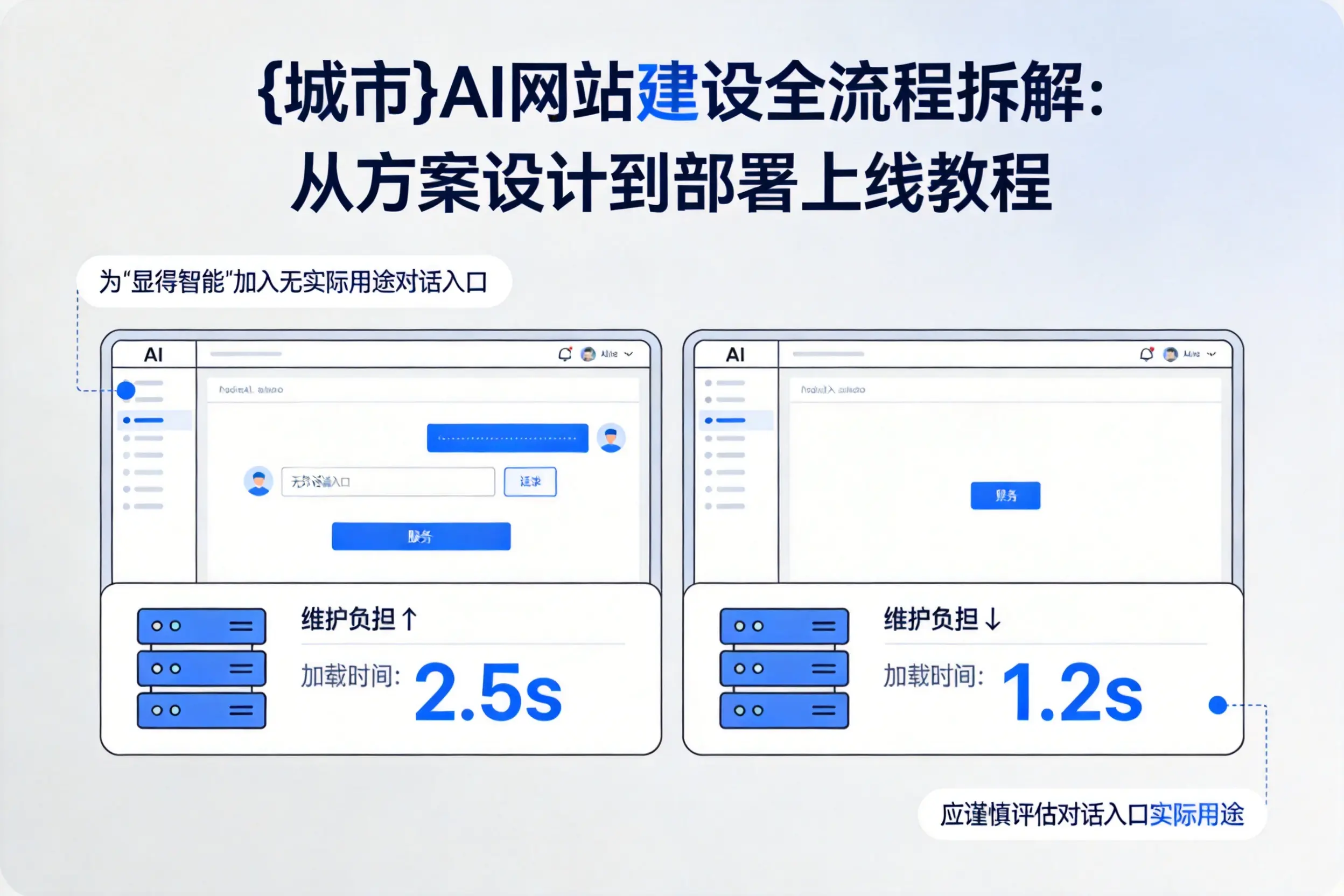 韶关AI网站建设全流程拆解：从方案设计到部署上线教程