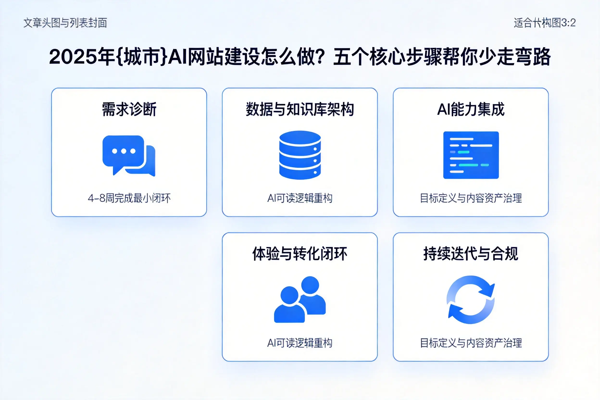 2025年韶关AI网站建设怎么做?五个核心步骤帮你少走弯路