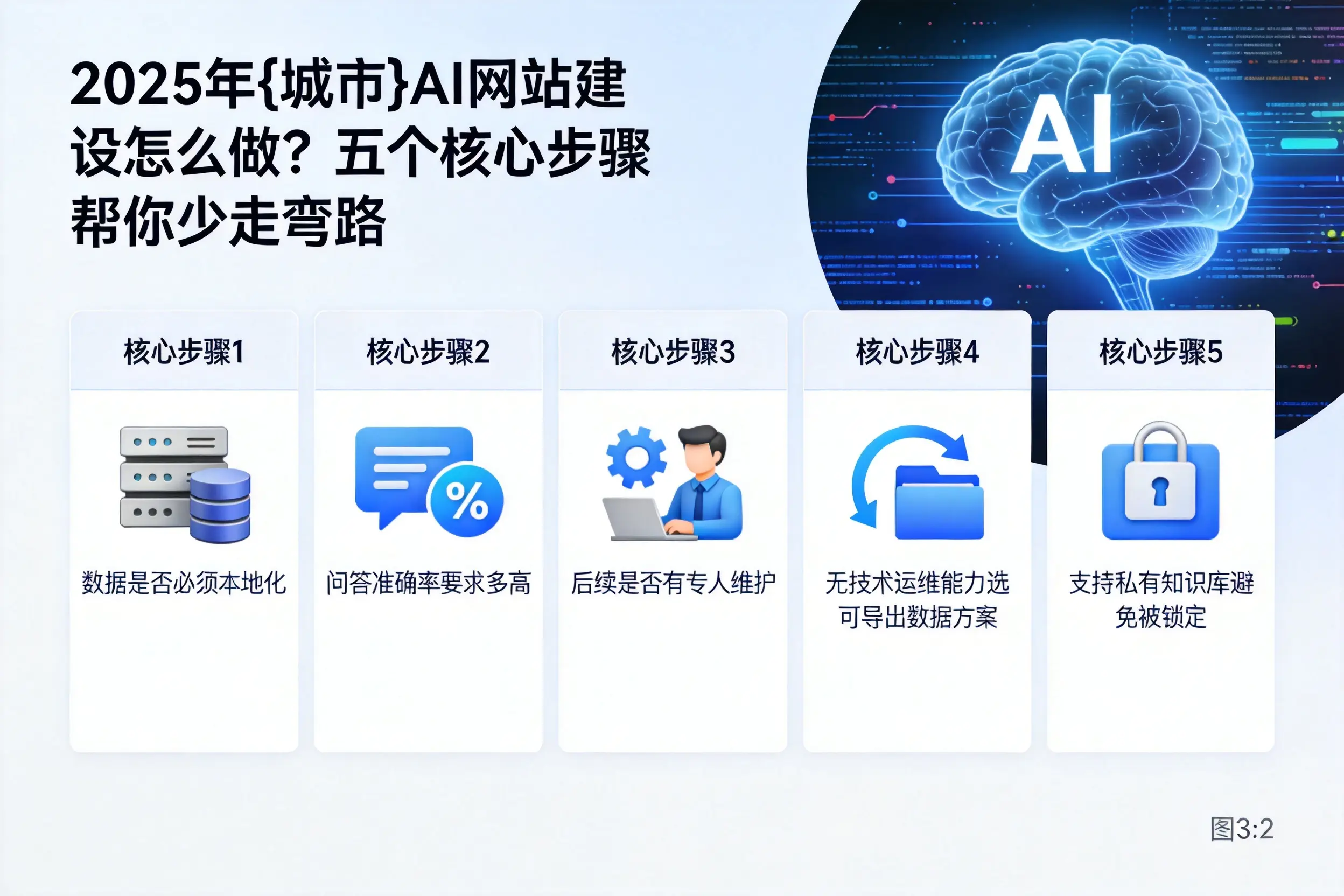 2025年韶关AI网站建设怎么做?五个核心步骤帮你少走弯路