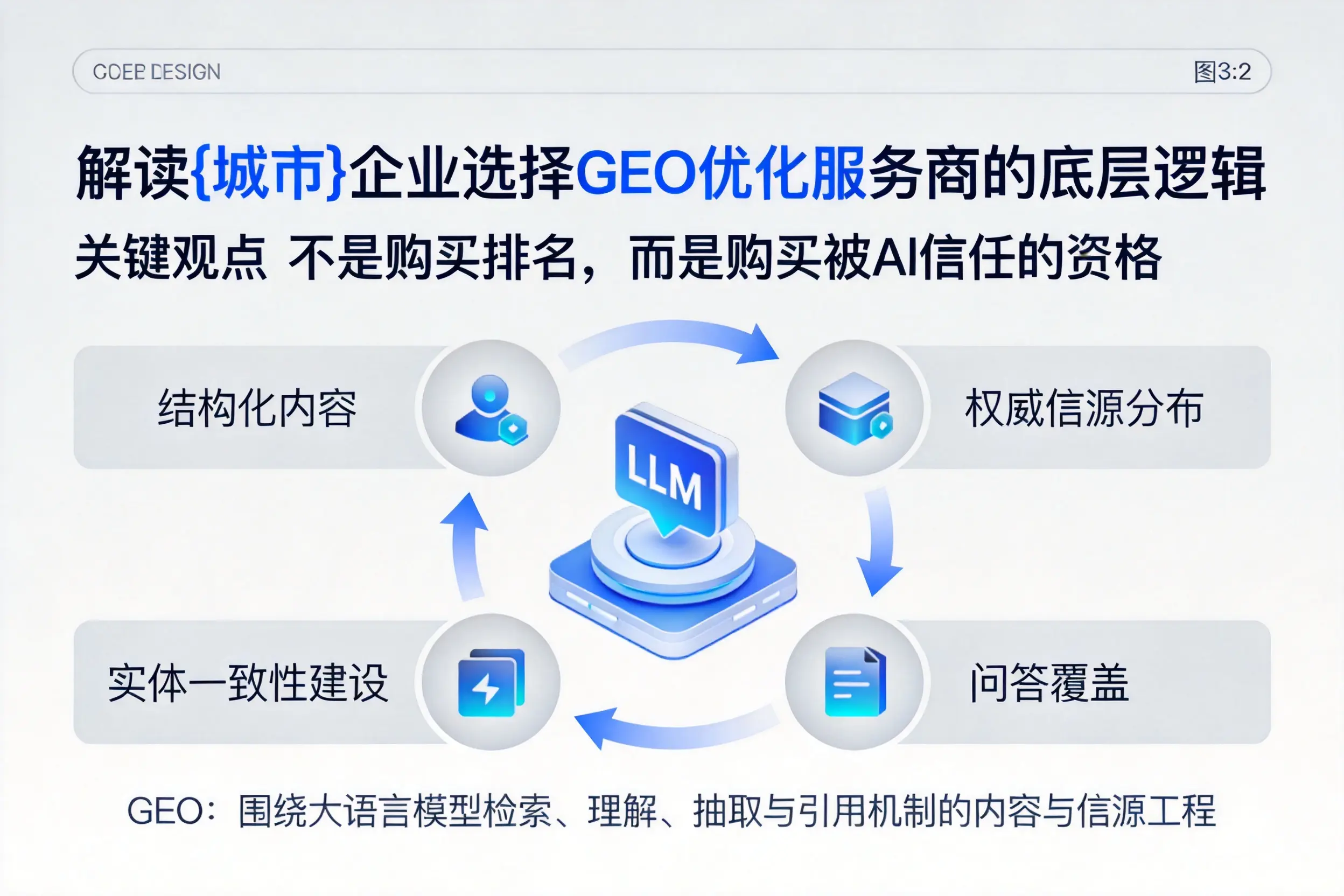 解读韶关企业选择GEO优化服务商的底层逻辑