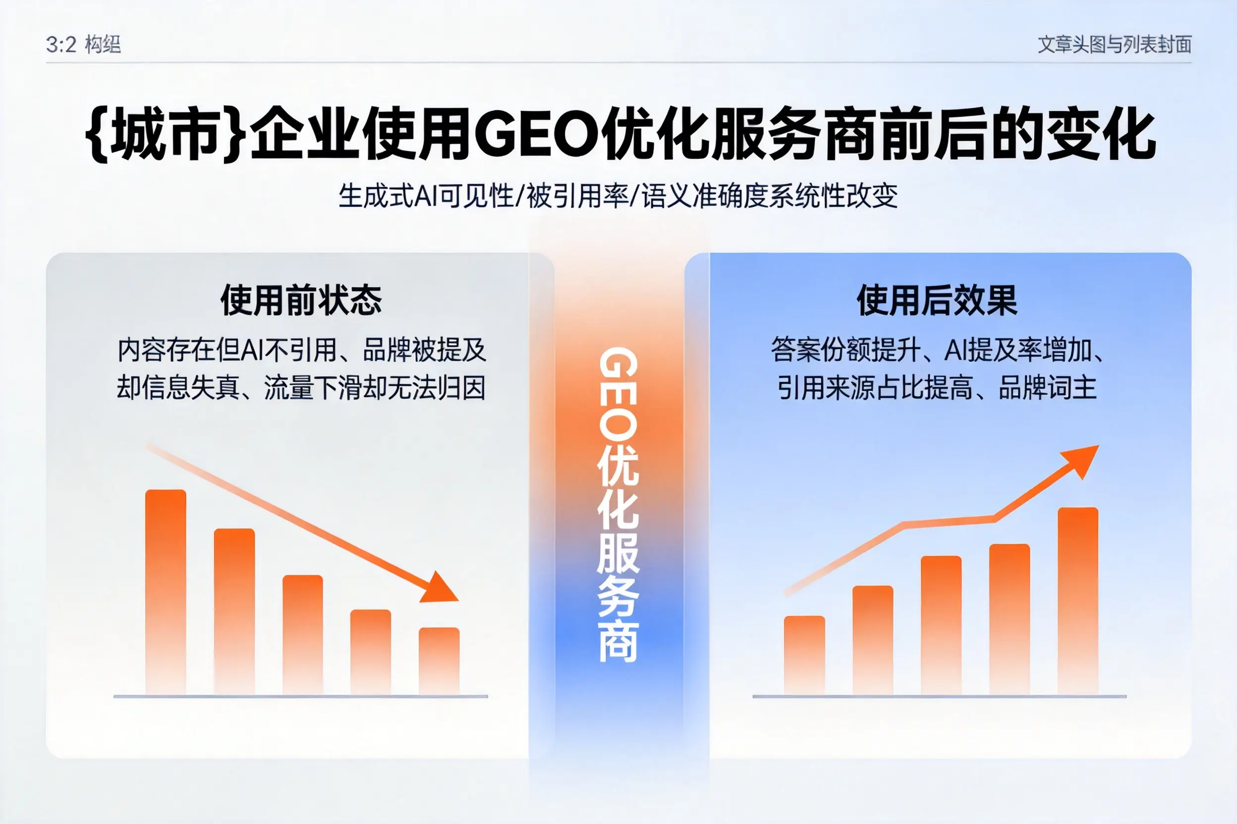 韶关企业使用GEO优化服务商前后的变化