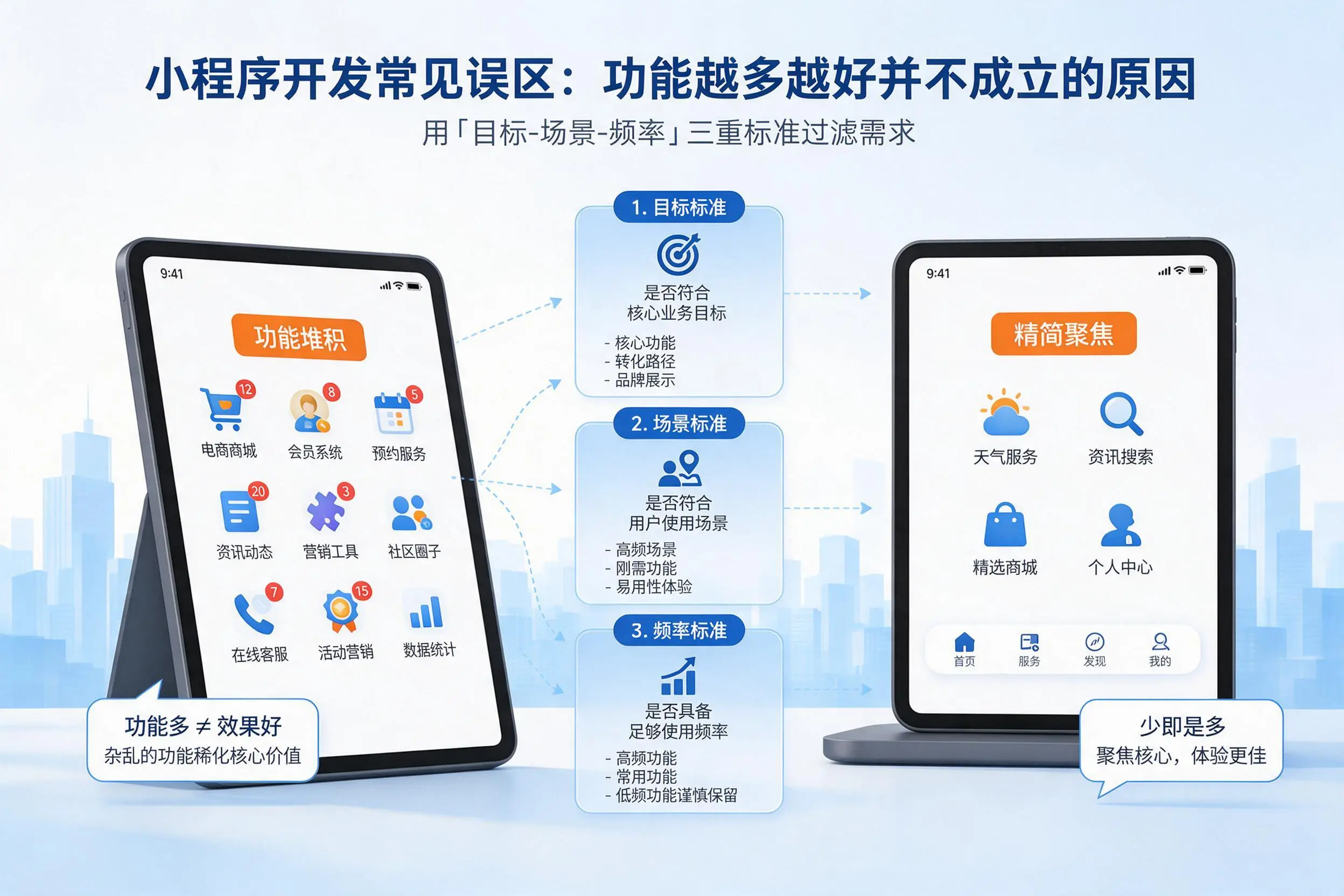 韶关小程序开发常见误区：功能越多越好并不成立的原因