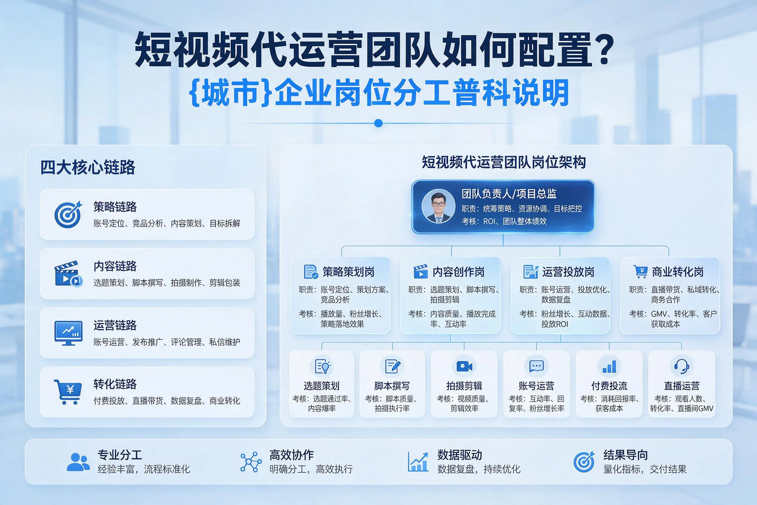 短视频代运营团队如何配置？韶关企业岗位分工科普说明
