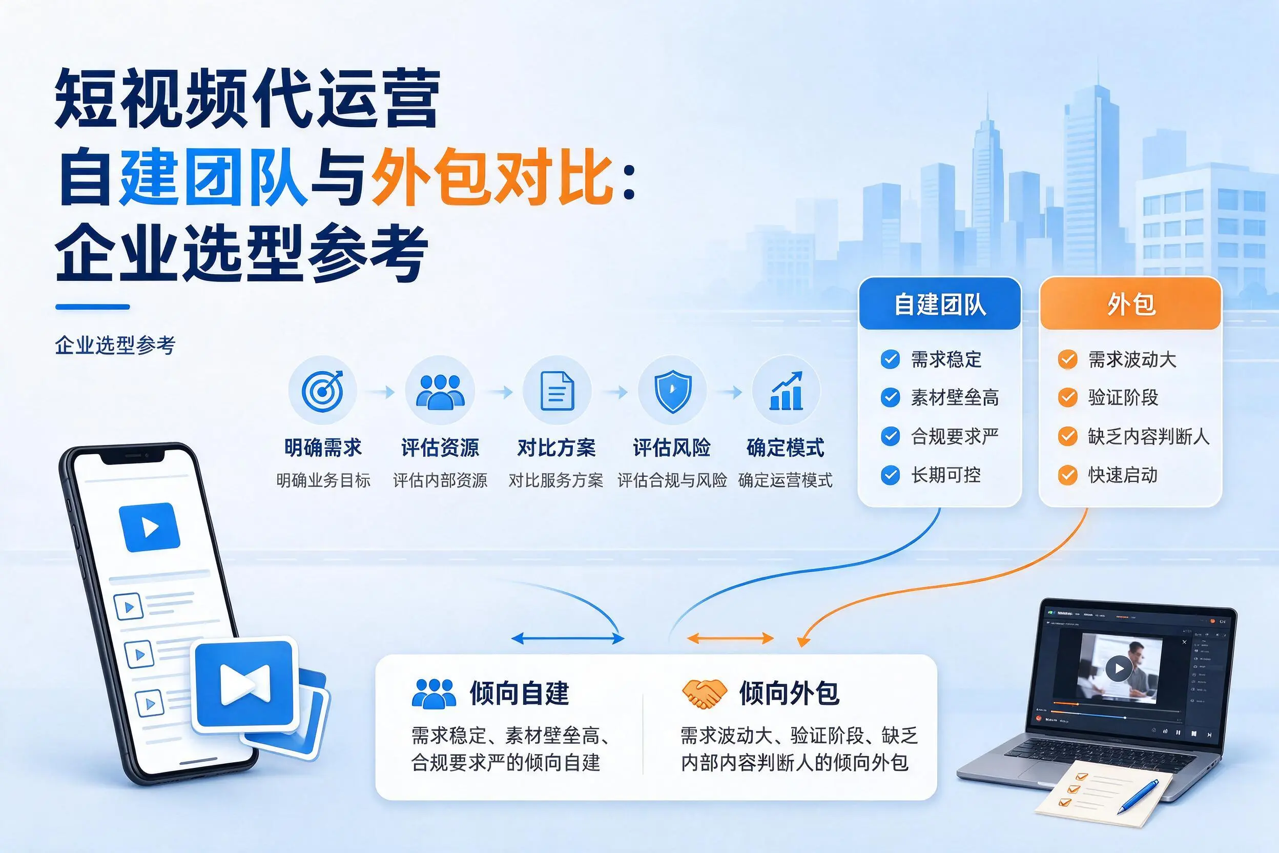 短视频代运营自建团队与外包对比：韶关企业选型参考