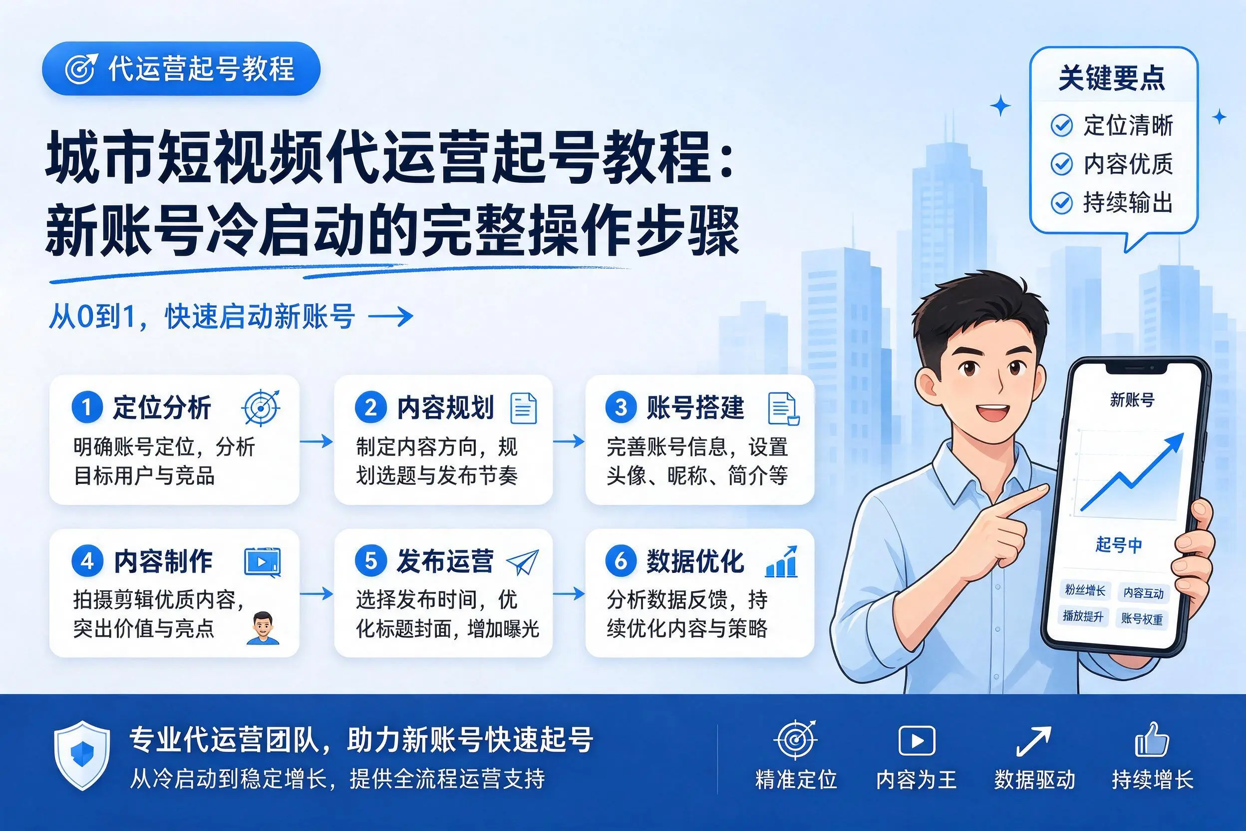 韶关短视频代运营起号教程:新账号冷启动的完整操作步骤