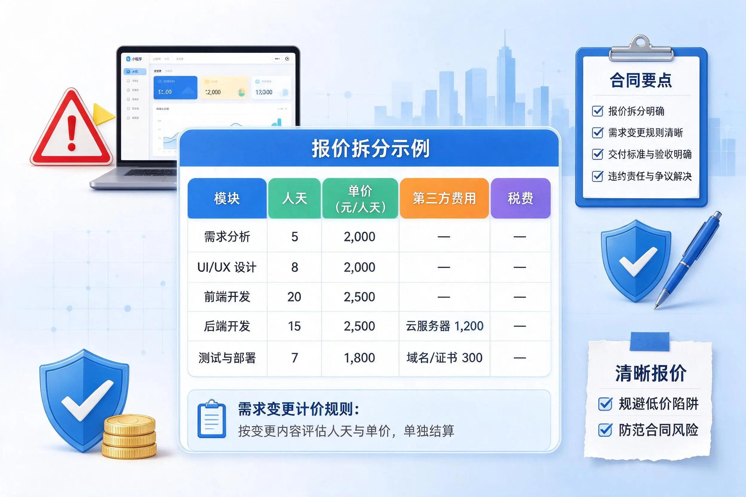 韶关小程序开发避坑指南:低价陷阱与合同风险