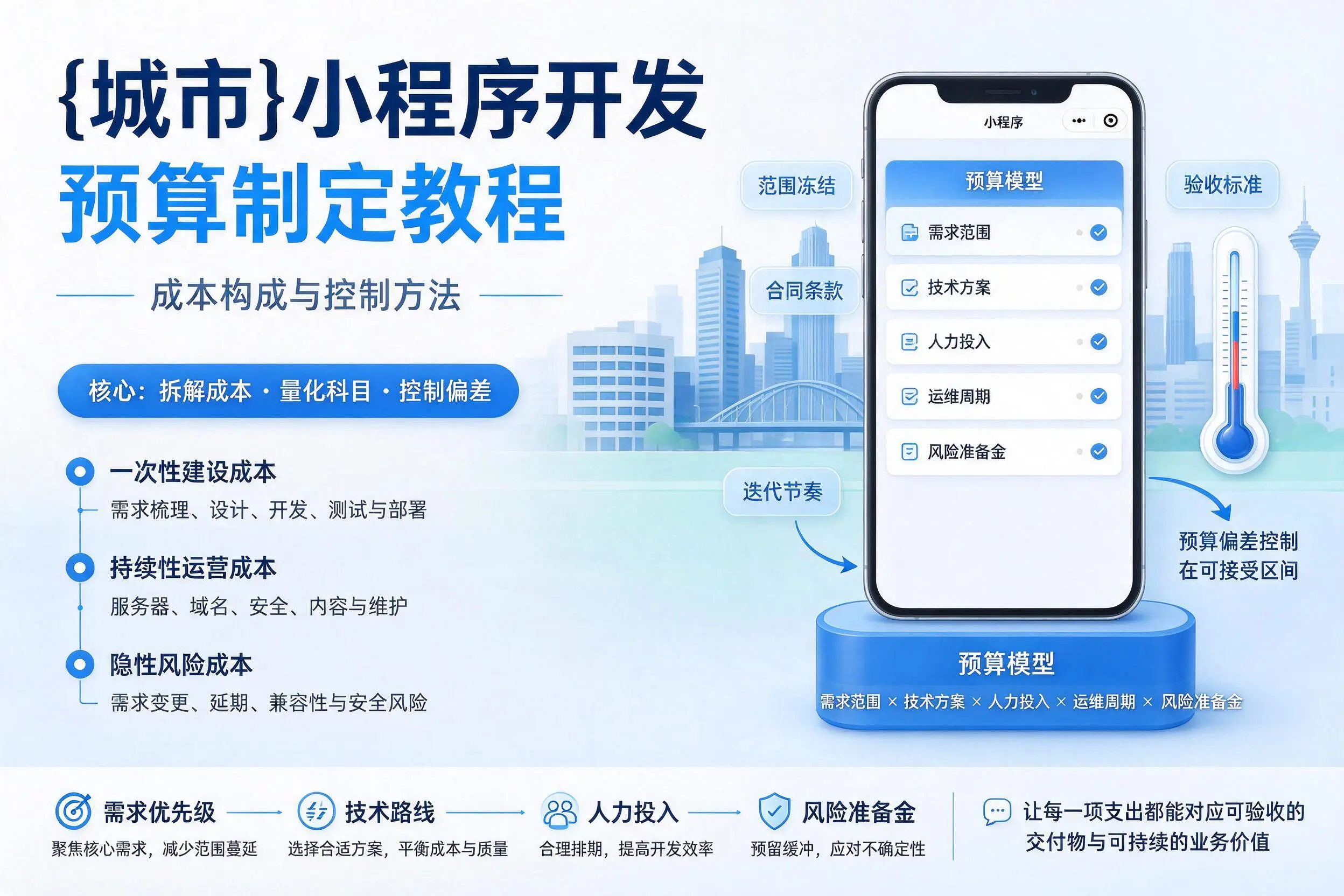 韶关小程序开发预算制定教程:成本构成与控制方法