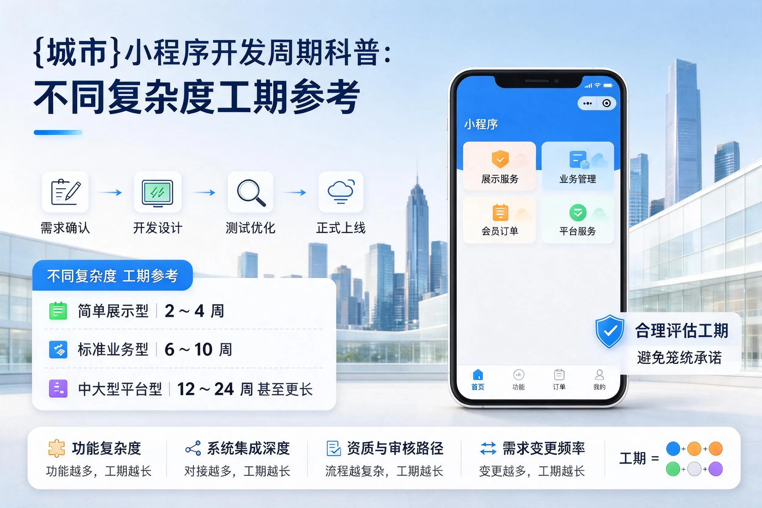韶关小程序开发周期科普:不同复杂度工期参考