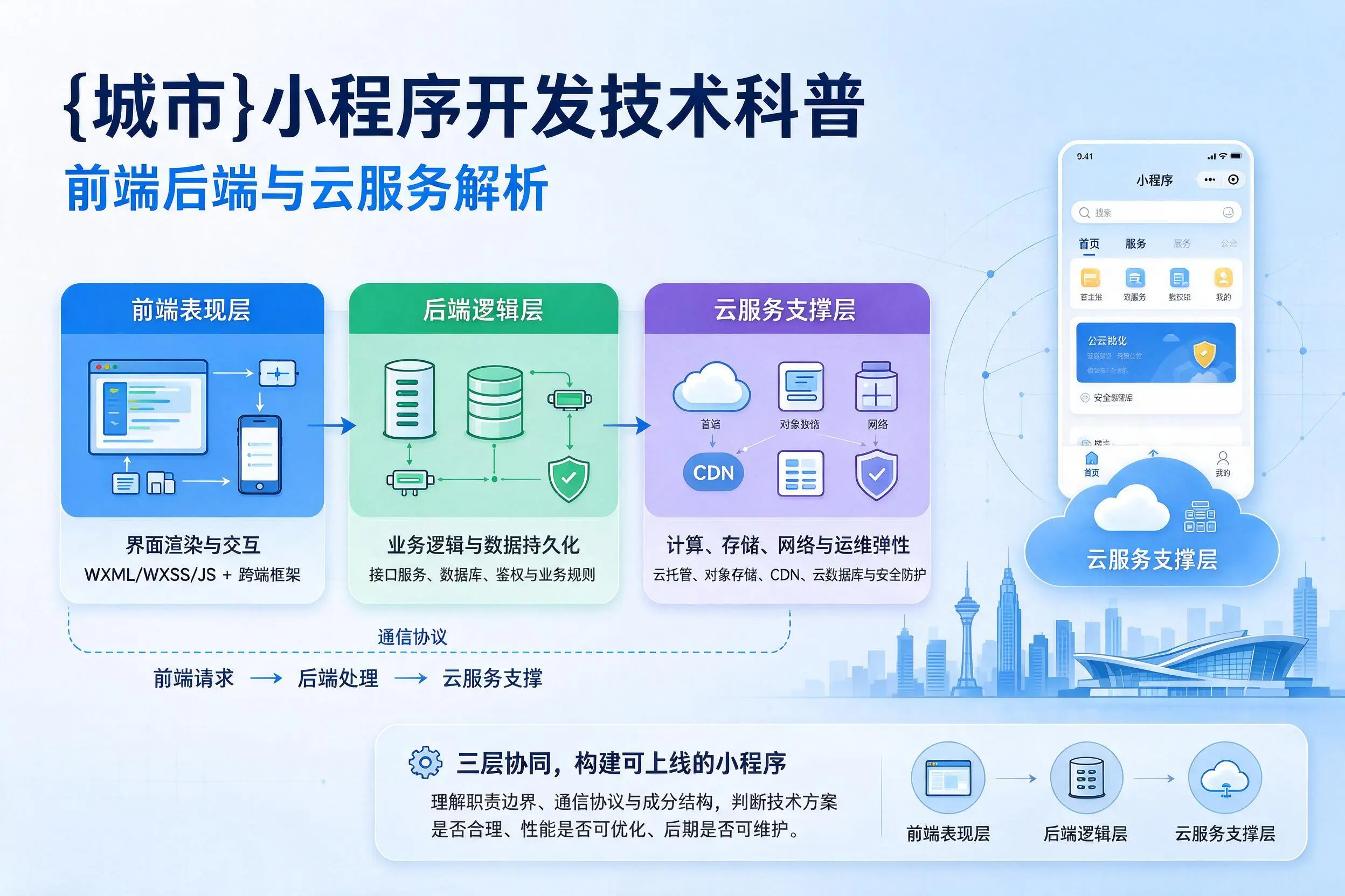 韶关小程序开发技术科普：前端后端与云服务解析
