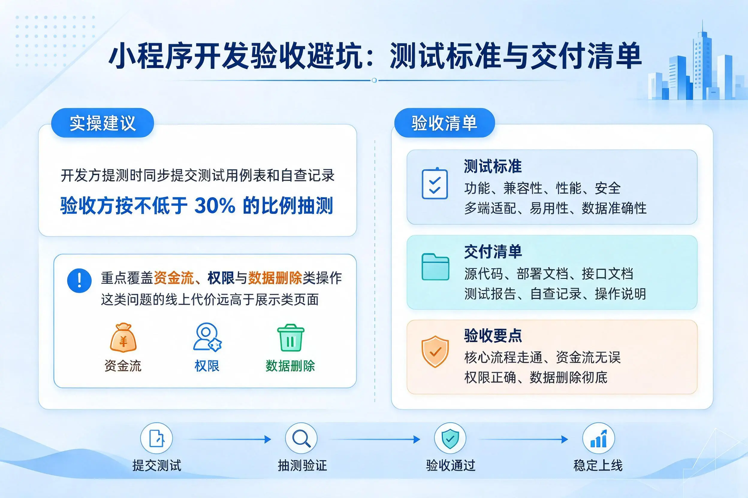 韶关小程序开发验收避坑：测试标准与交付清单