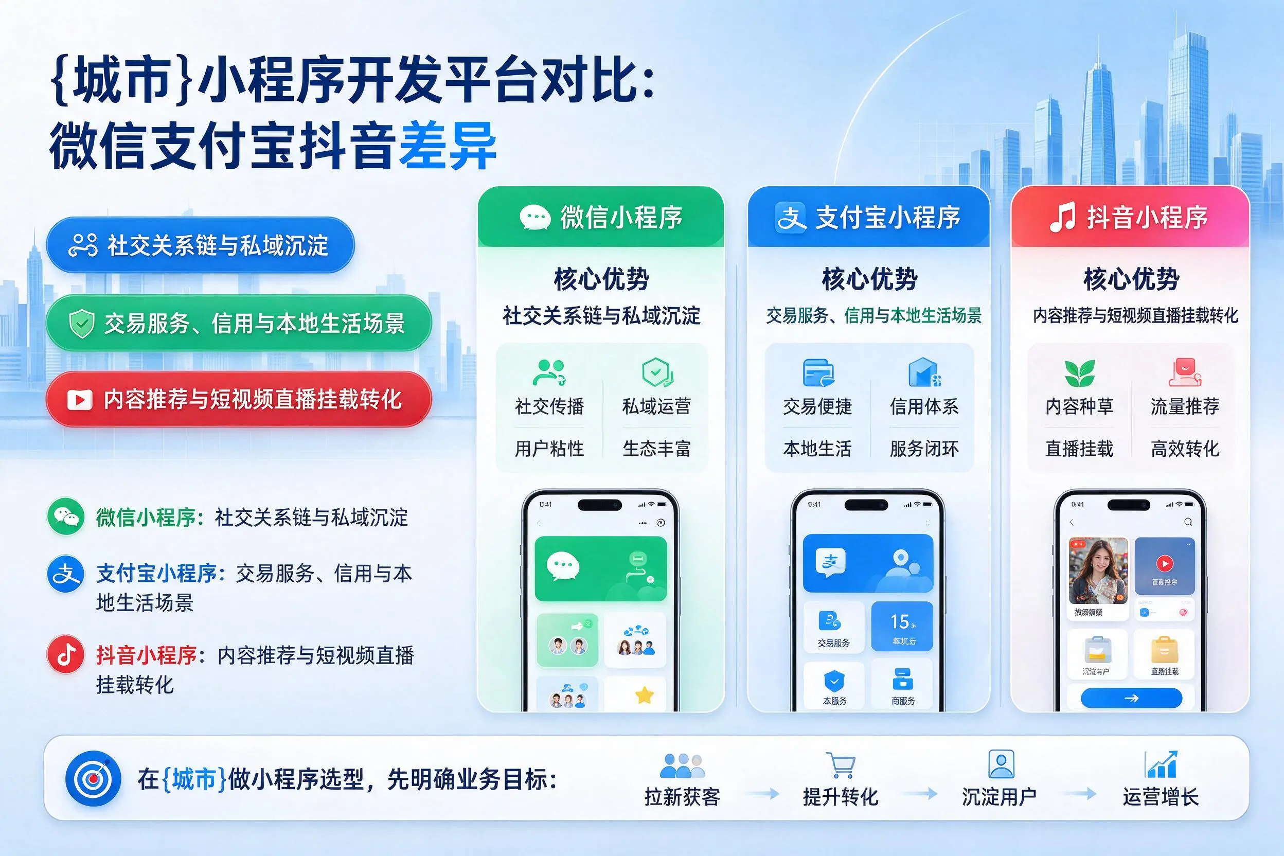 韶关小程序开发平台对比:微信支付宝抖音差异