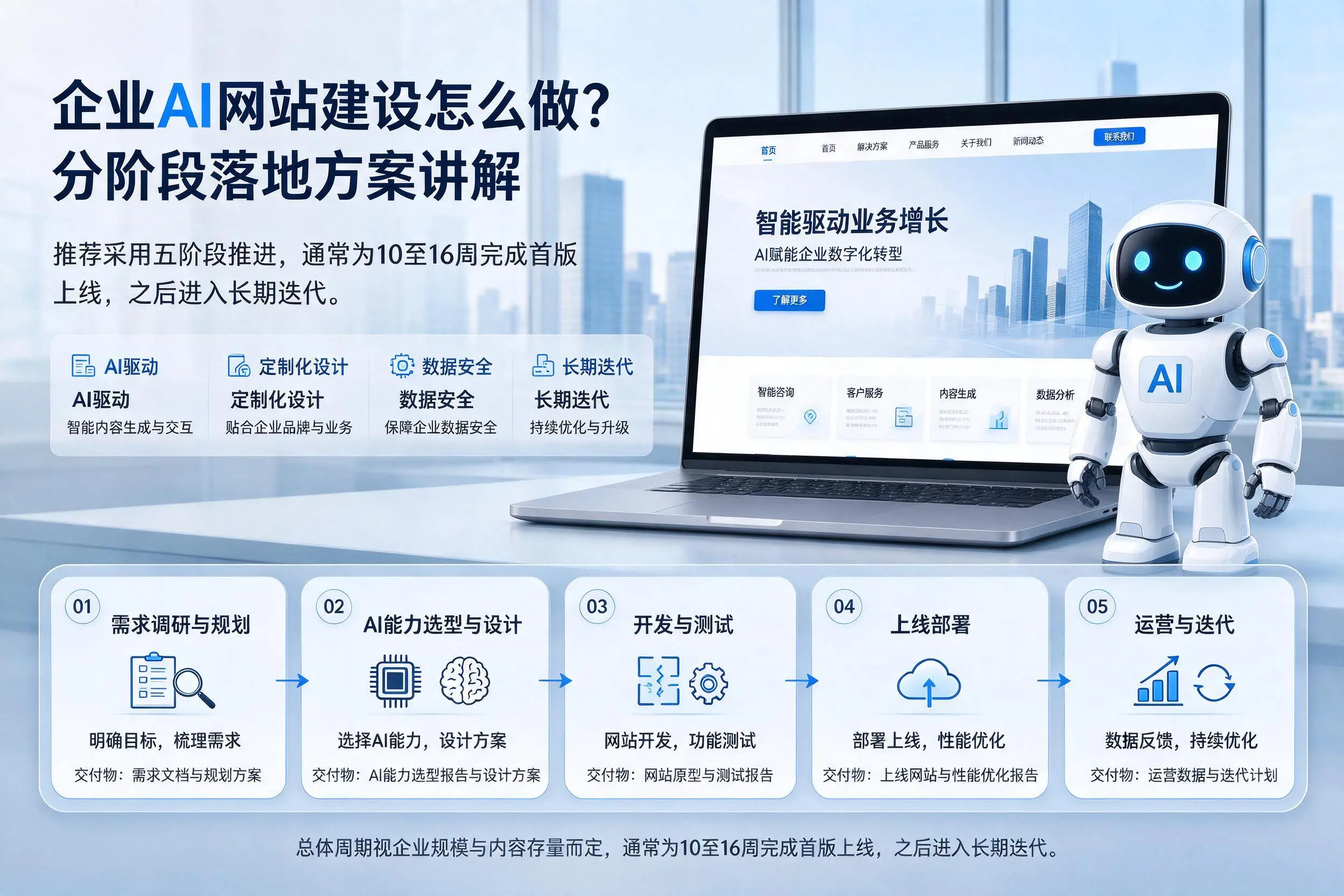 韶关企业AI网站建设怎么做?分阶段落地方案讲解