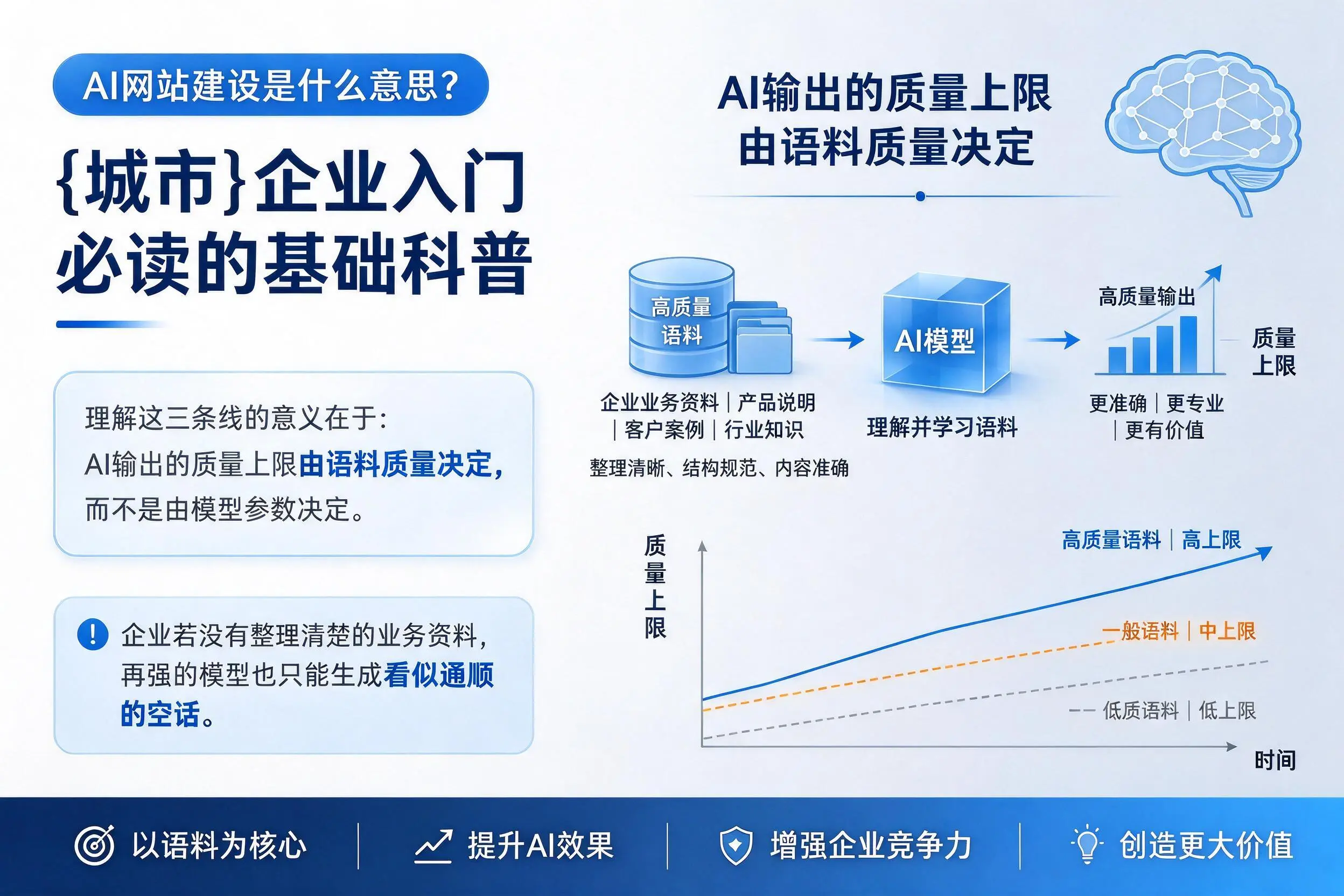 AI网站建设是什么意思？韶关企业入门必读的基础科普