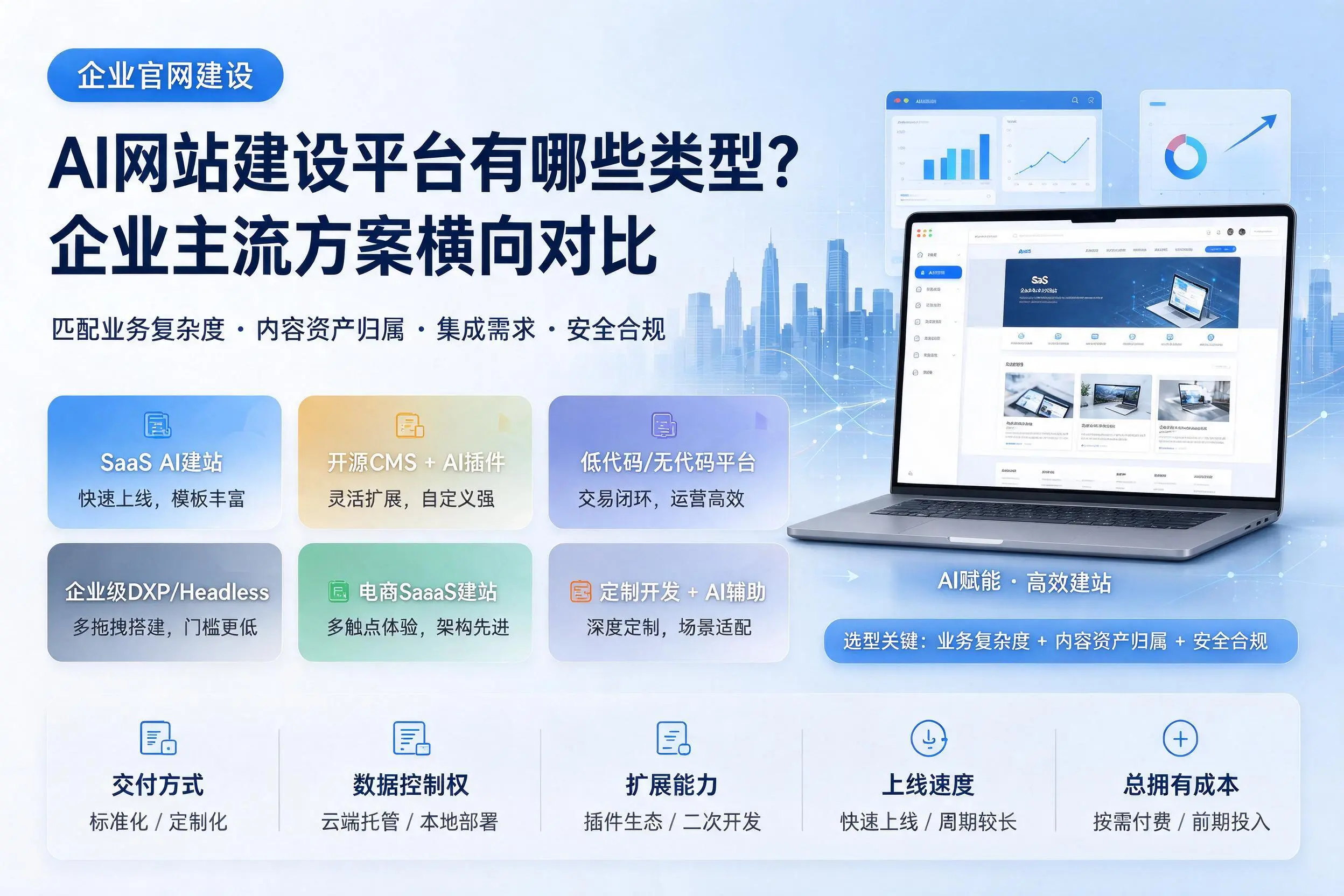 AI网站建设平台有哪些类型？韶关企业主流方案横向对比