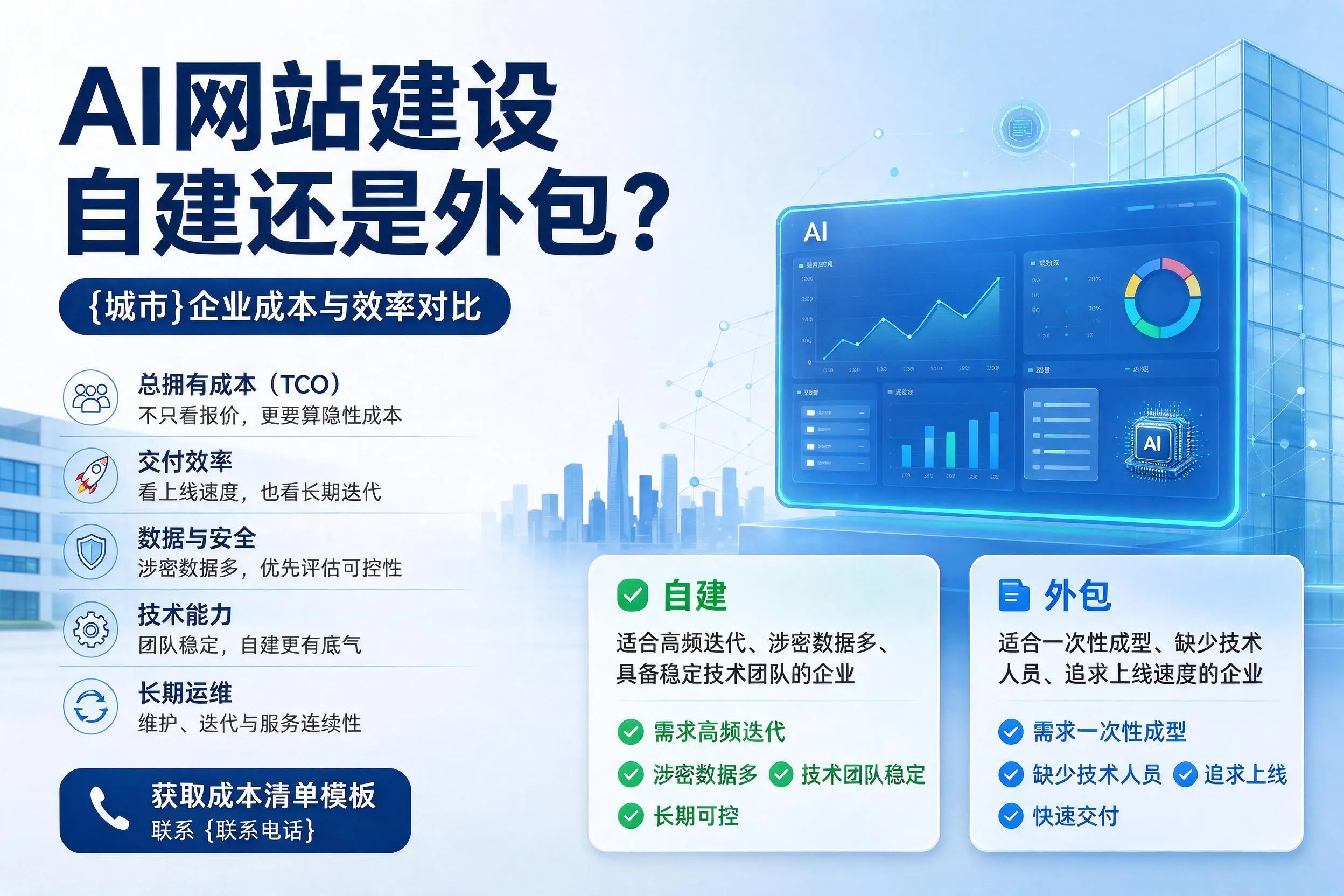 AI网站建设自建还是外包?韶关企业成本与效率对比