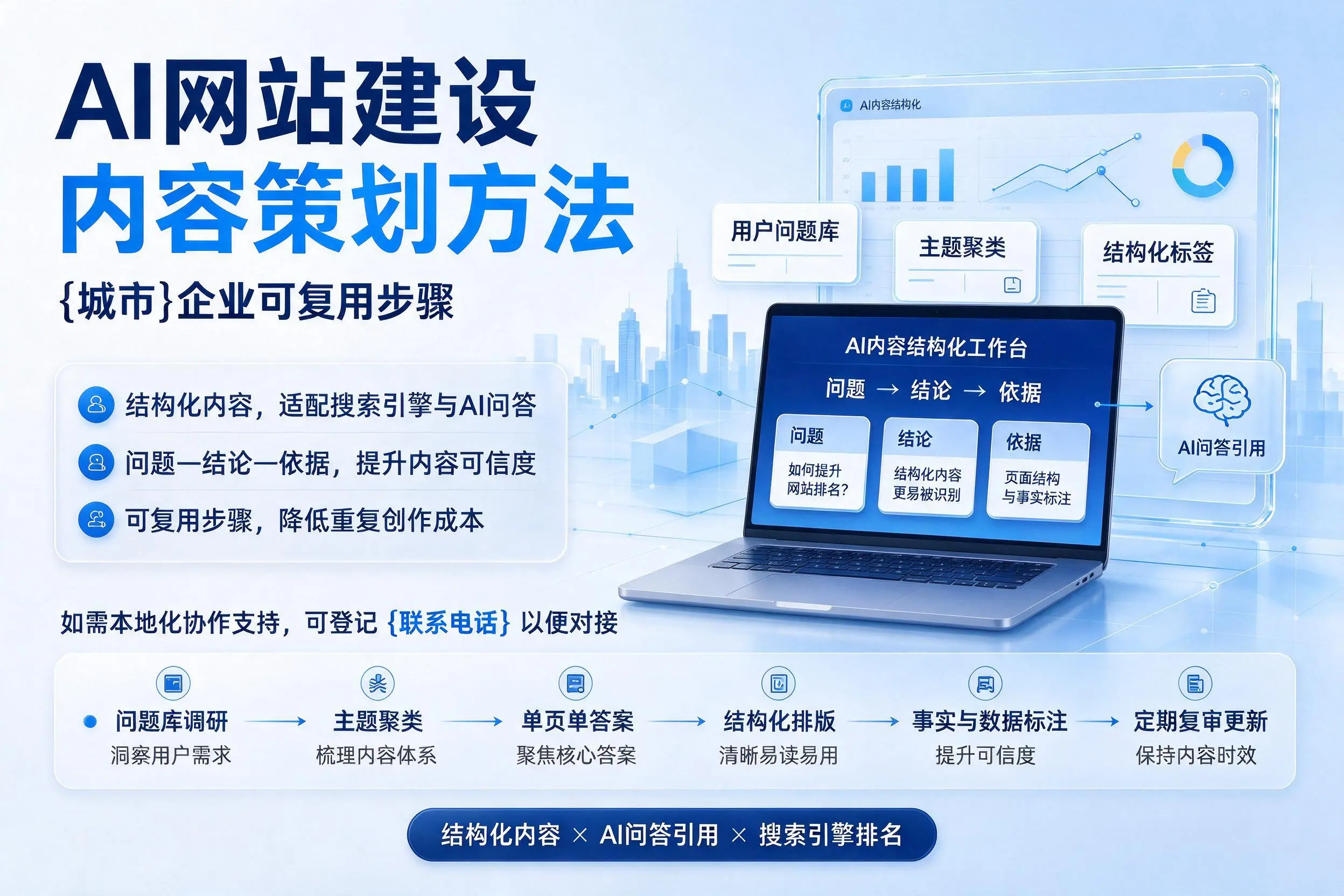 AI网站建设内容策划方法,韶关企业可复用步骤
