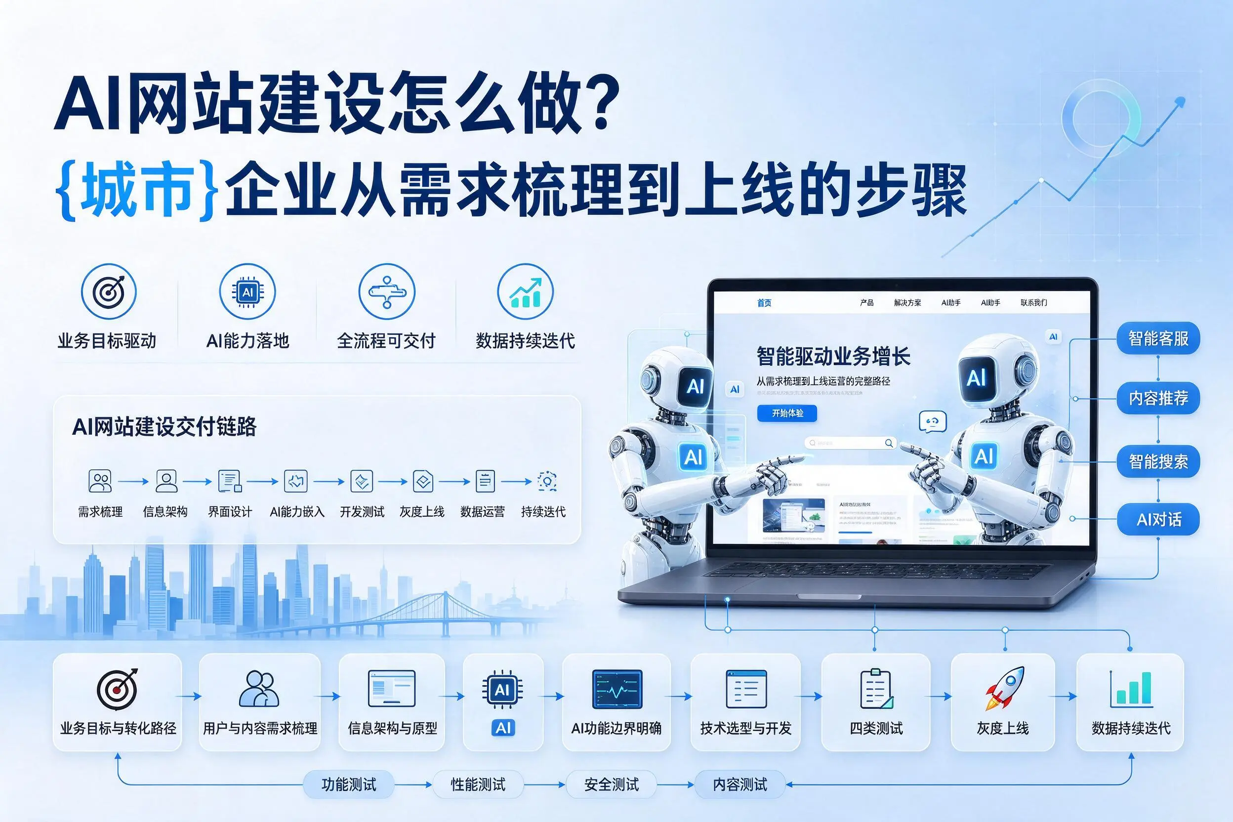 AI网站建设怎么做？韶关企业从需求梳理到上线的步骤