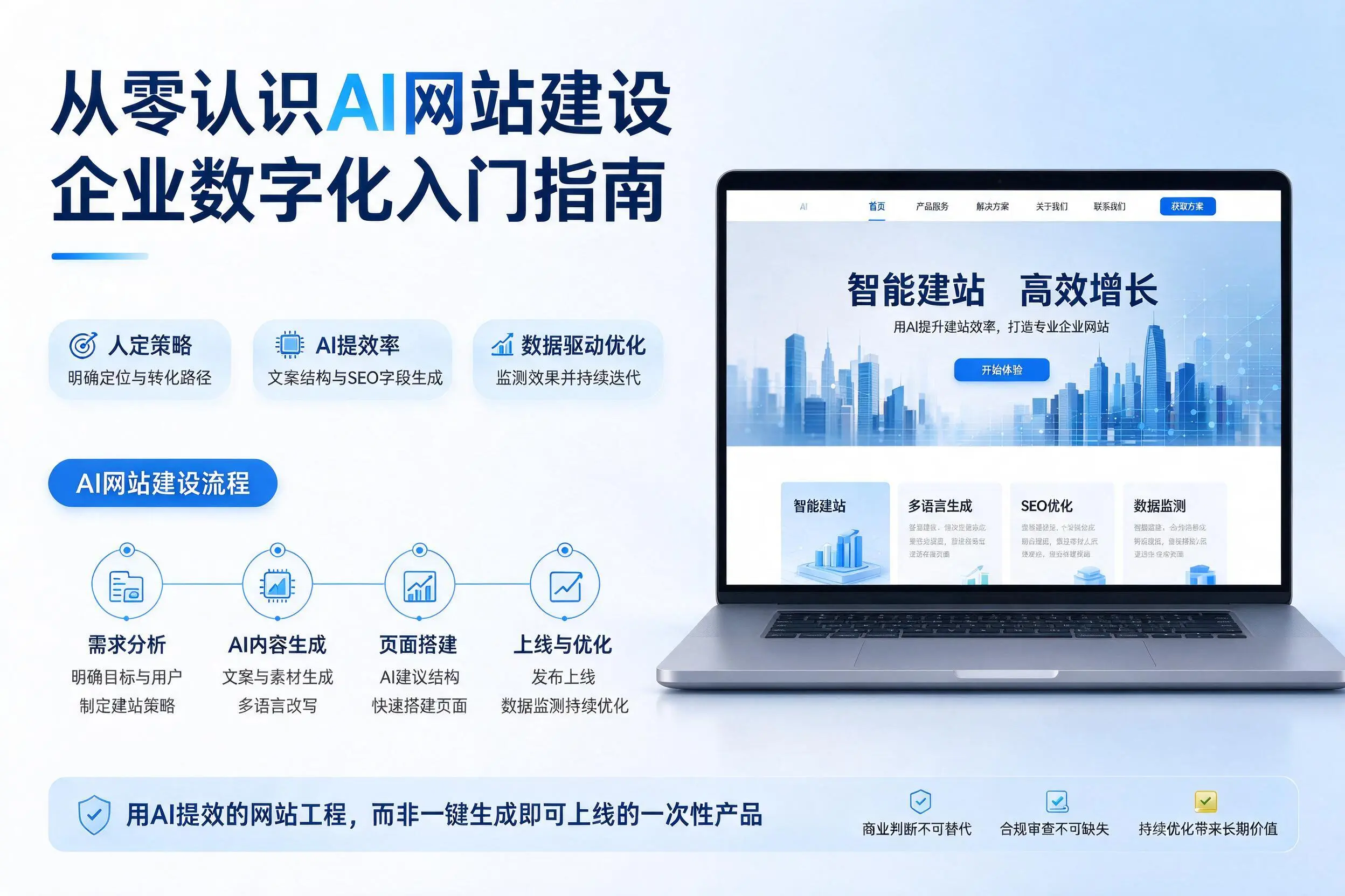 从零认识AI网站建设，韶关企业数字化入门指南