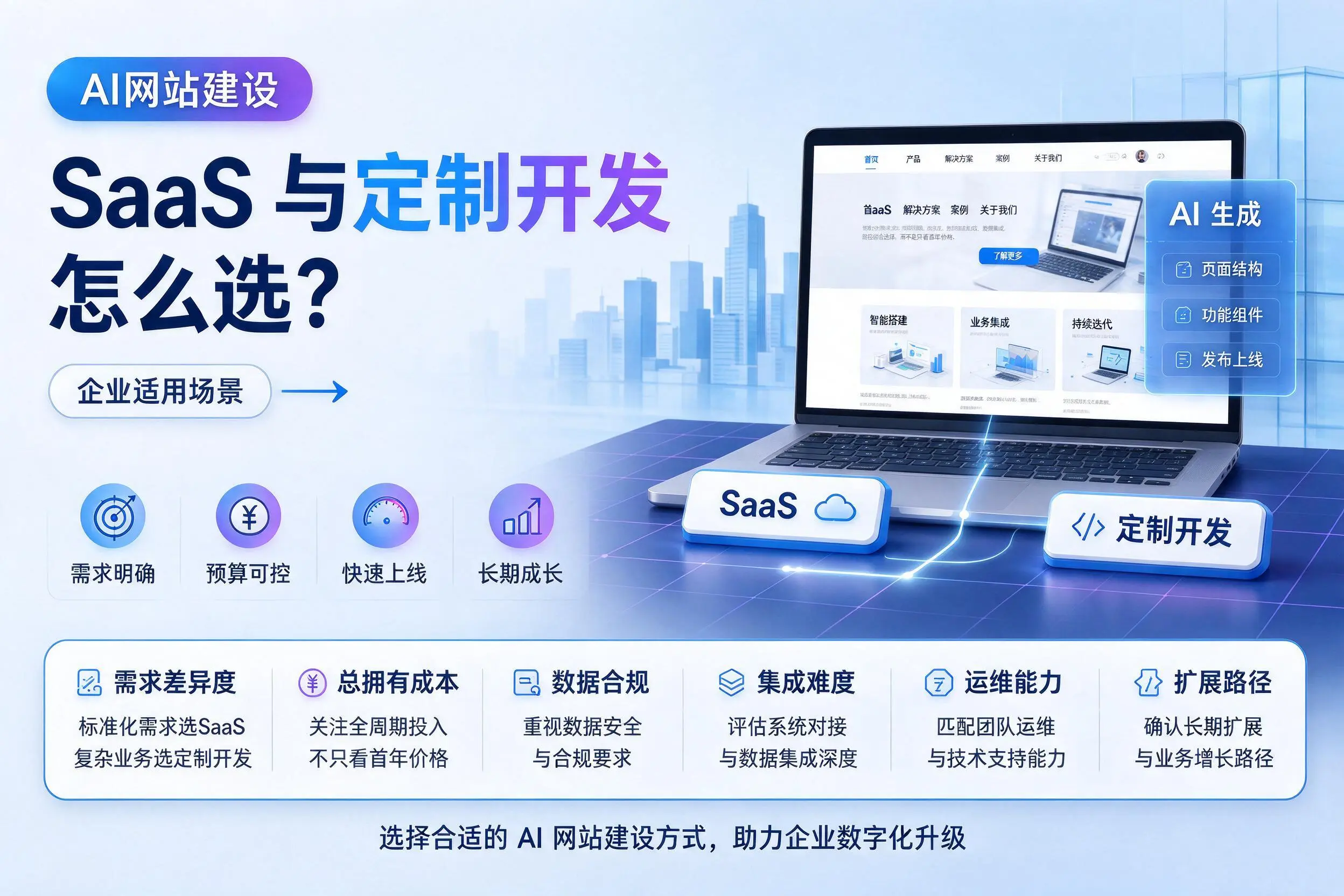 AI网站建设SaaS与定制开发怎么选?韶关企业适用场景