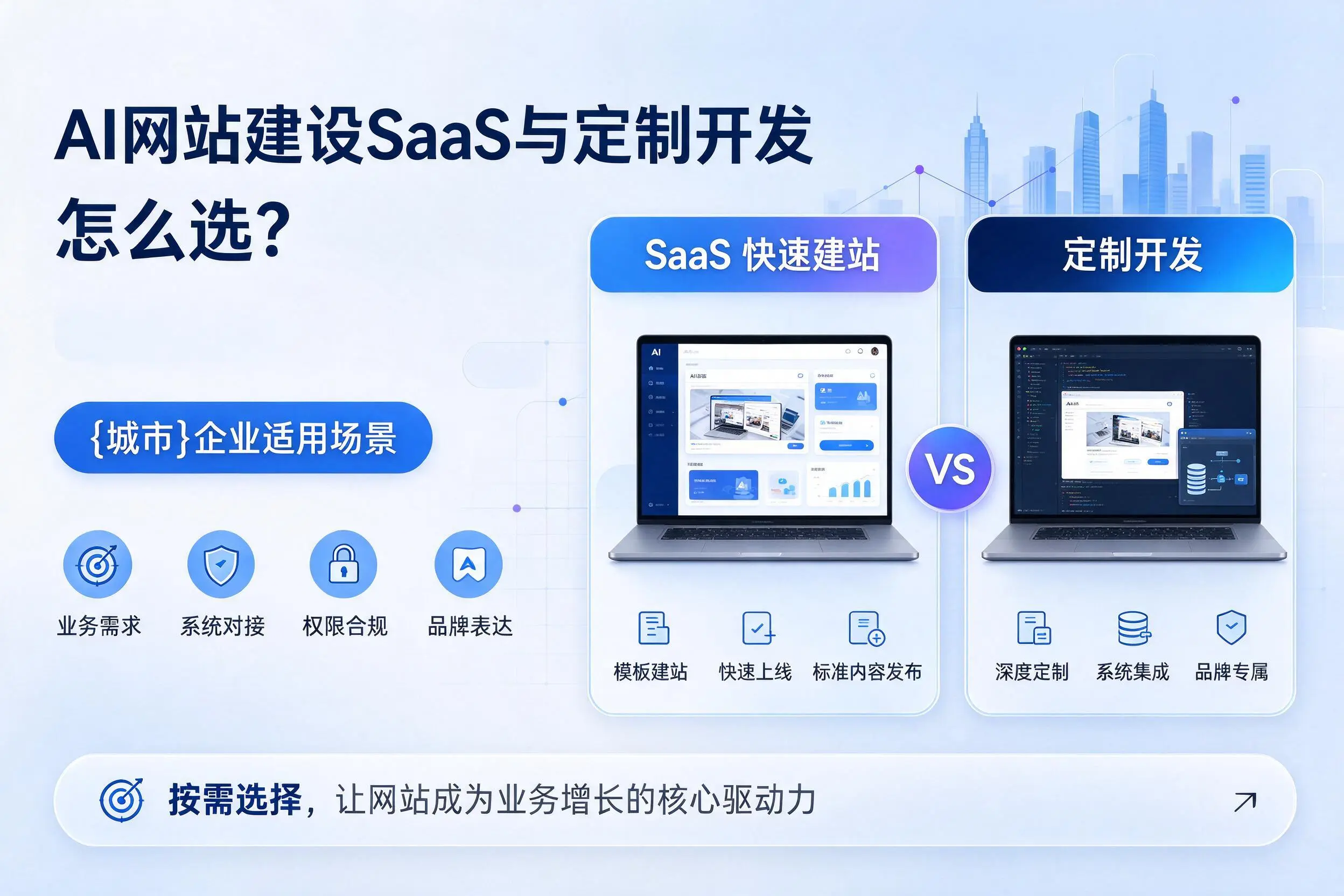 AI网站建设SaaS与定制开发怎么选?韶关企业适用场景