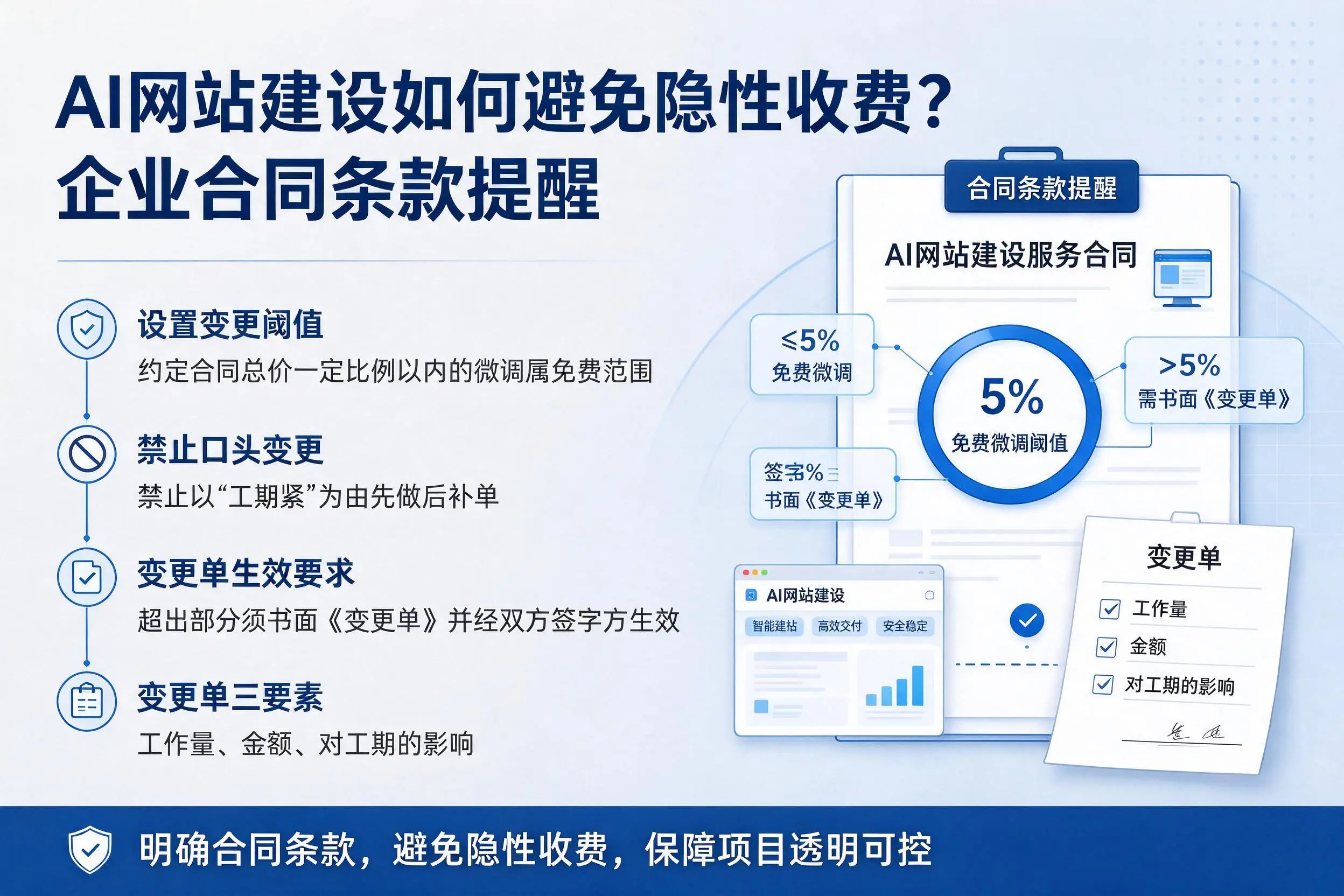 AI网站建设如何避免隐性收费？韶关企业合同条款提醒