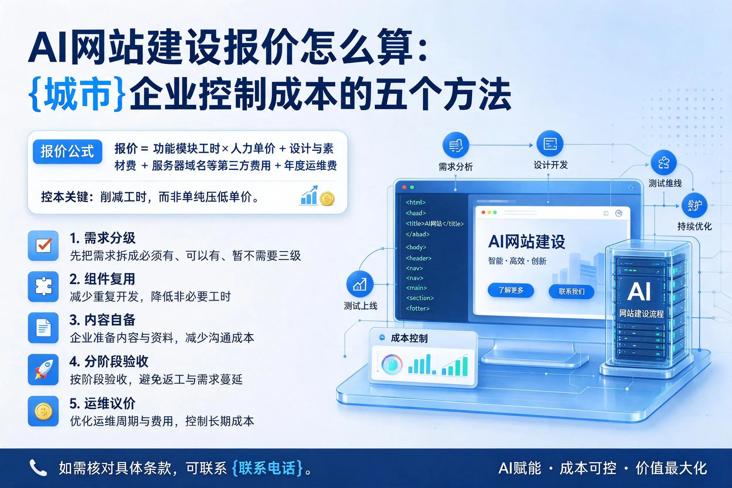 AI网站建设报价怎么算：韶关企业控制成本的五个方法