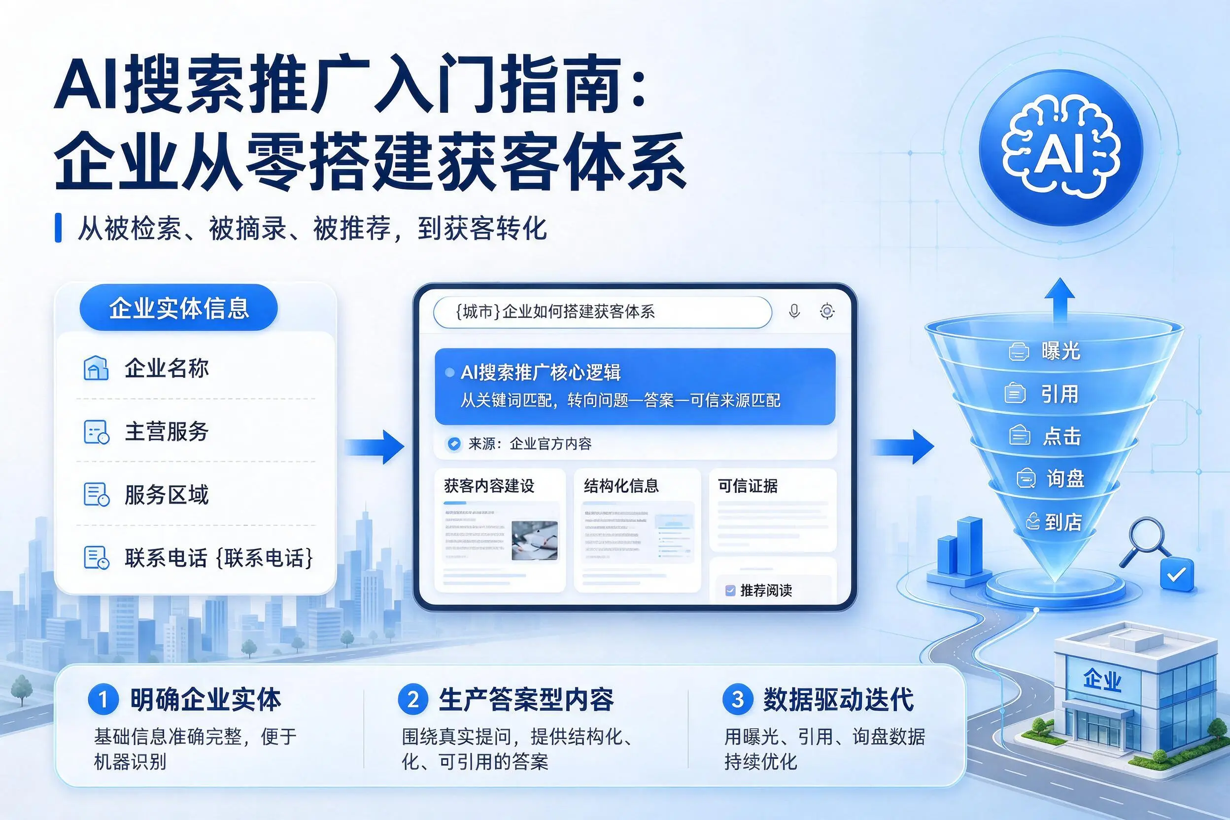 AI搜索推广入门指南:韶关企业从零搭建获客体系
