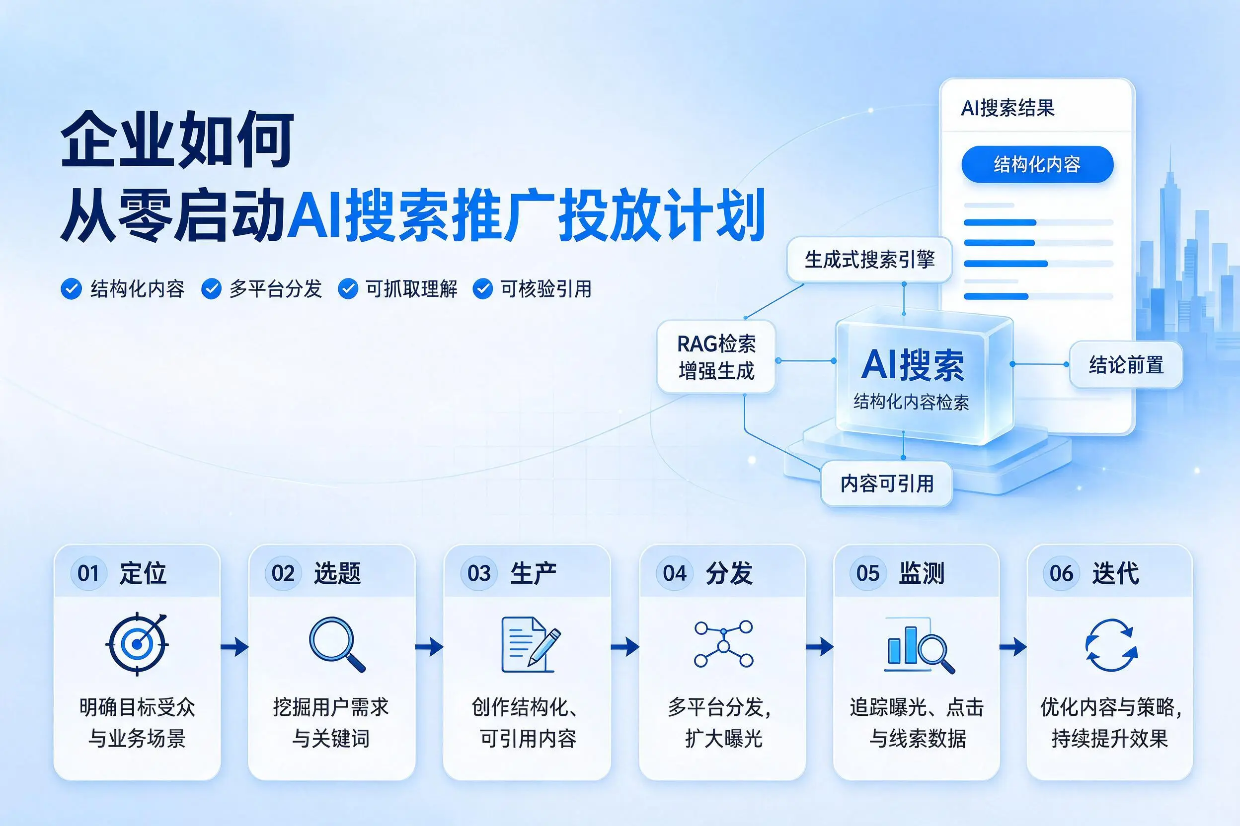 韶关企业如何从零启动AI搜索推广投放计划